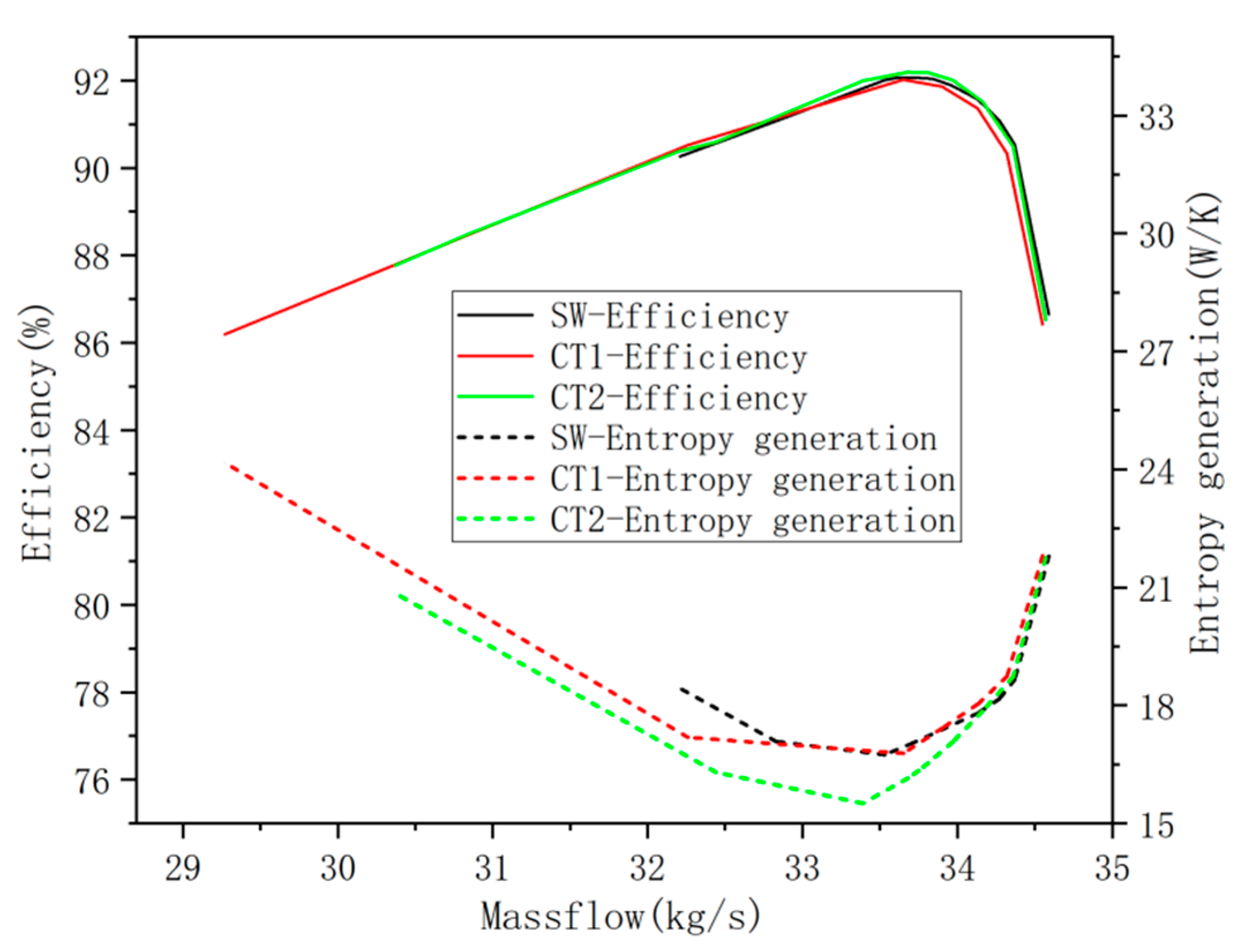 Machines 11 00815 g007 Machines 11 00815 g007