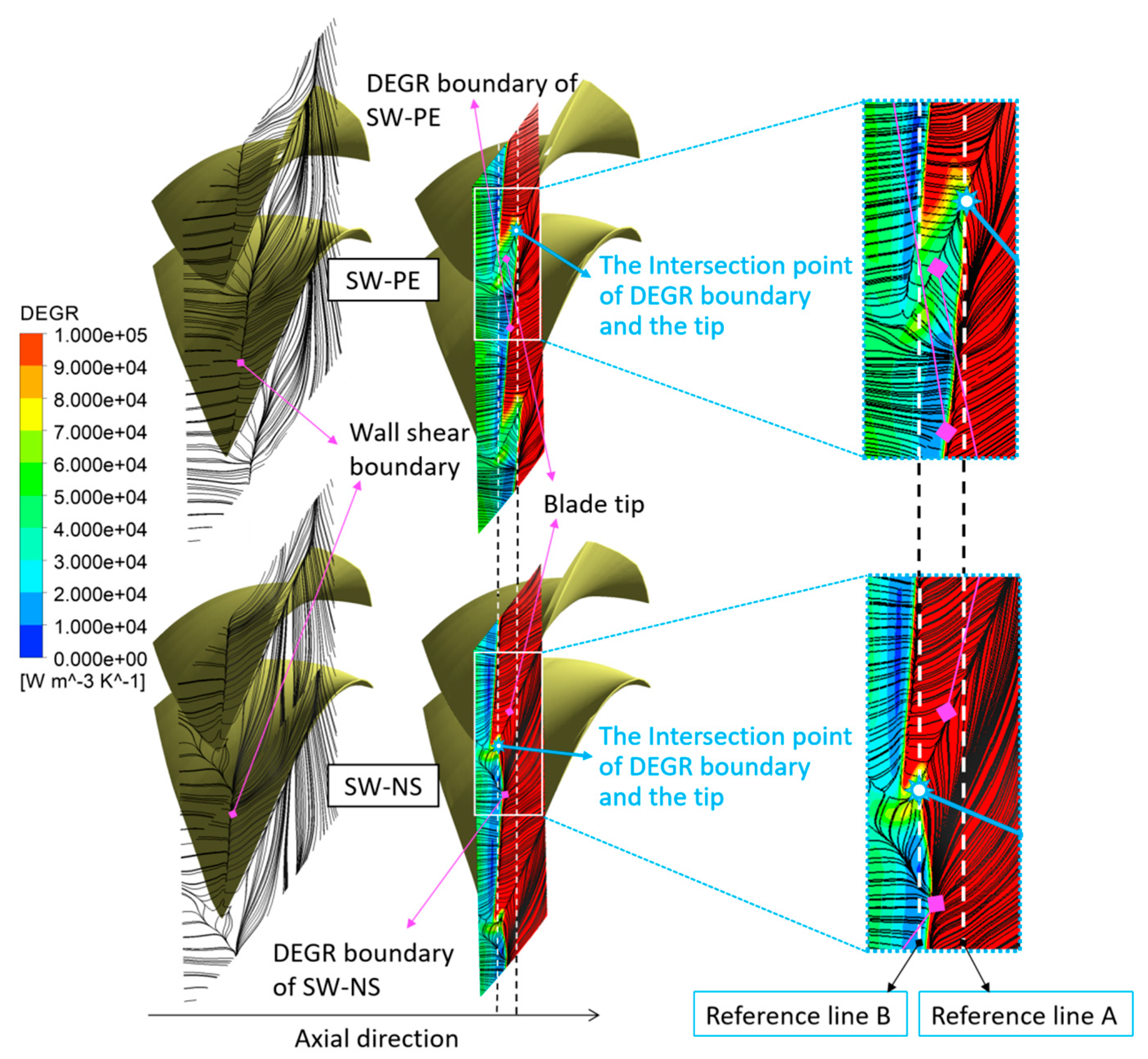 Machines 11 00815 g014 Machines 11 00815 g014