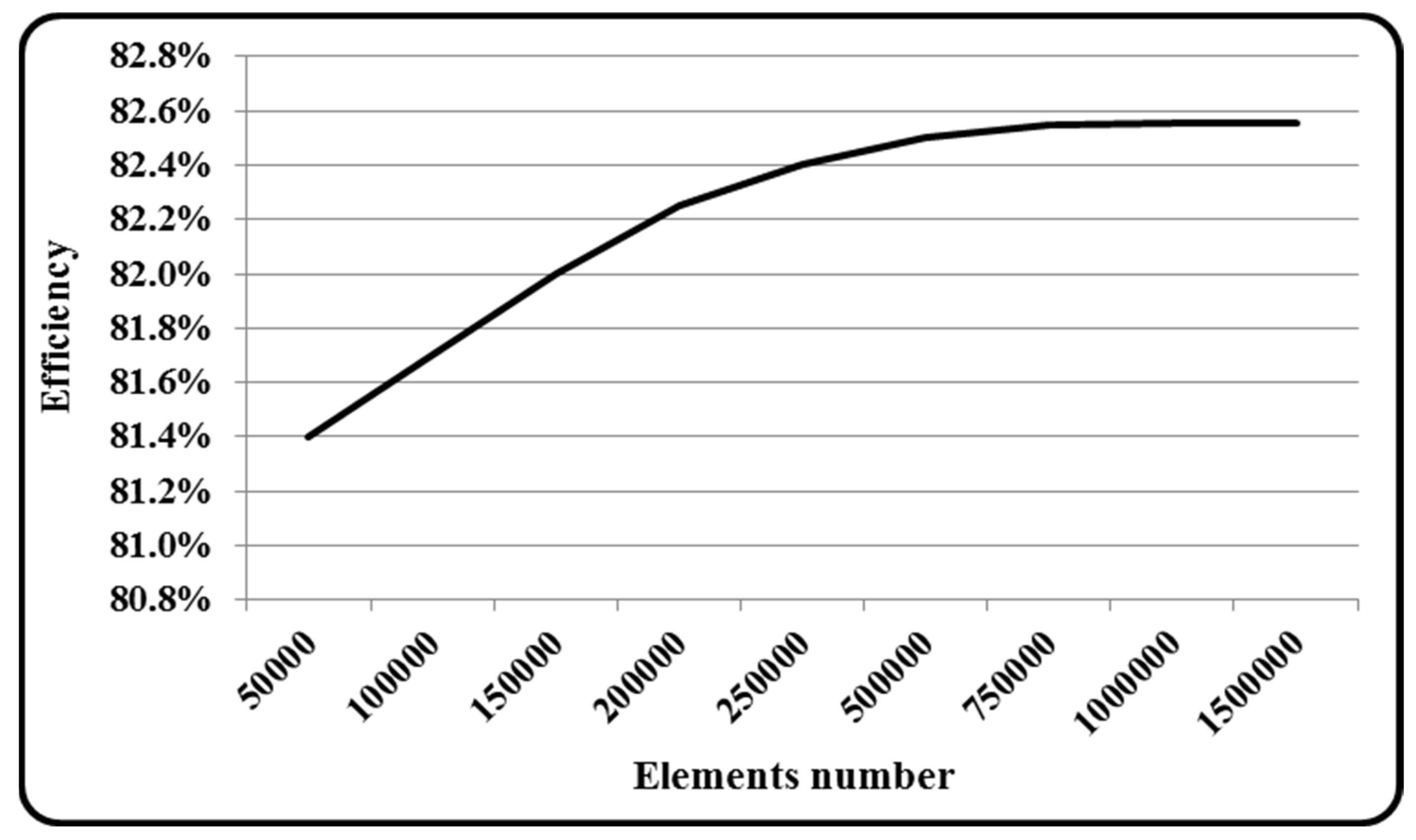 Machines 11 00817 g009 Machines 11 00817 g009