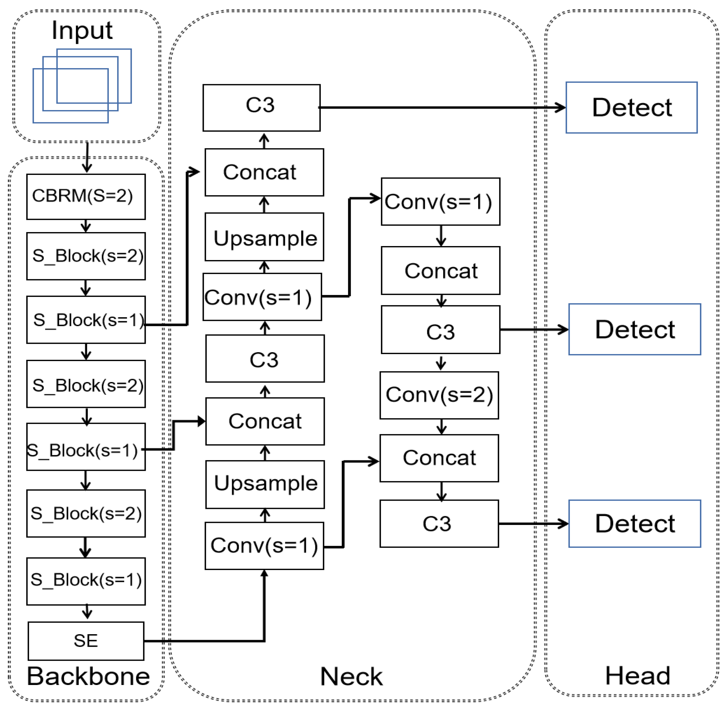 Machines 11 00818 g003