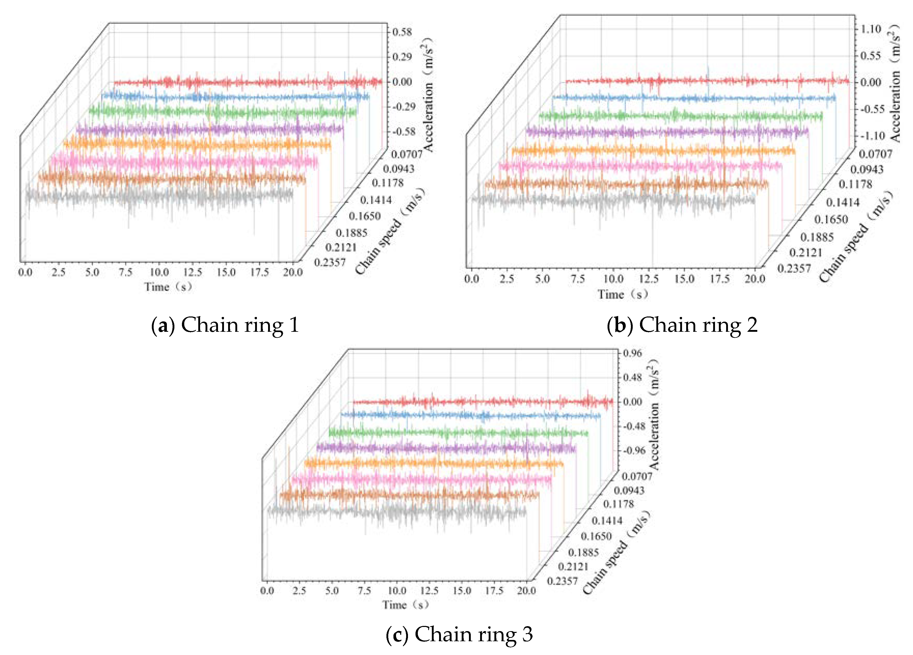 Machines 11 00819 g003