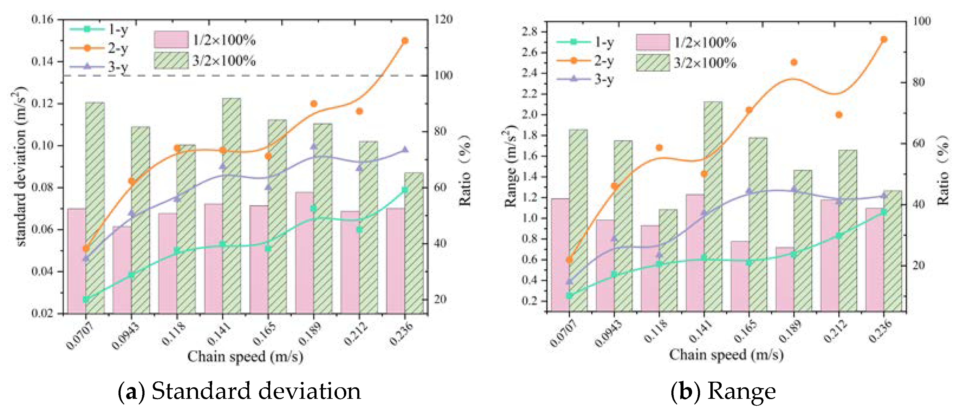 Machines 11 00819 g006