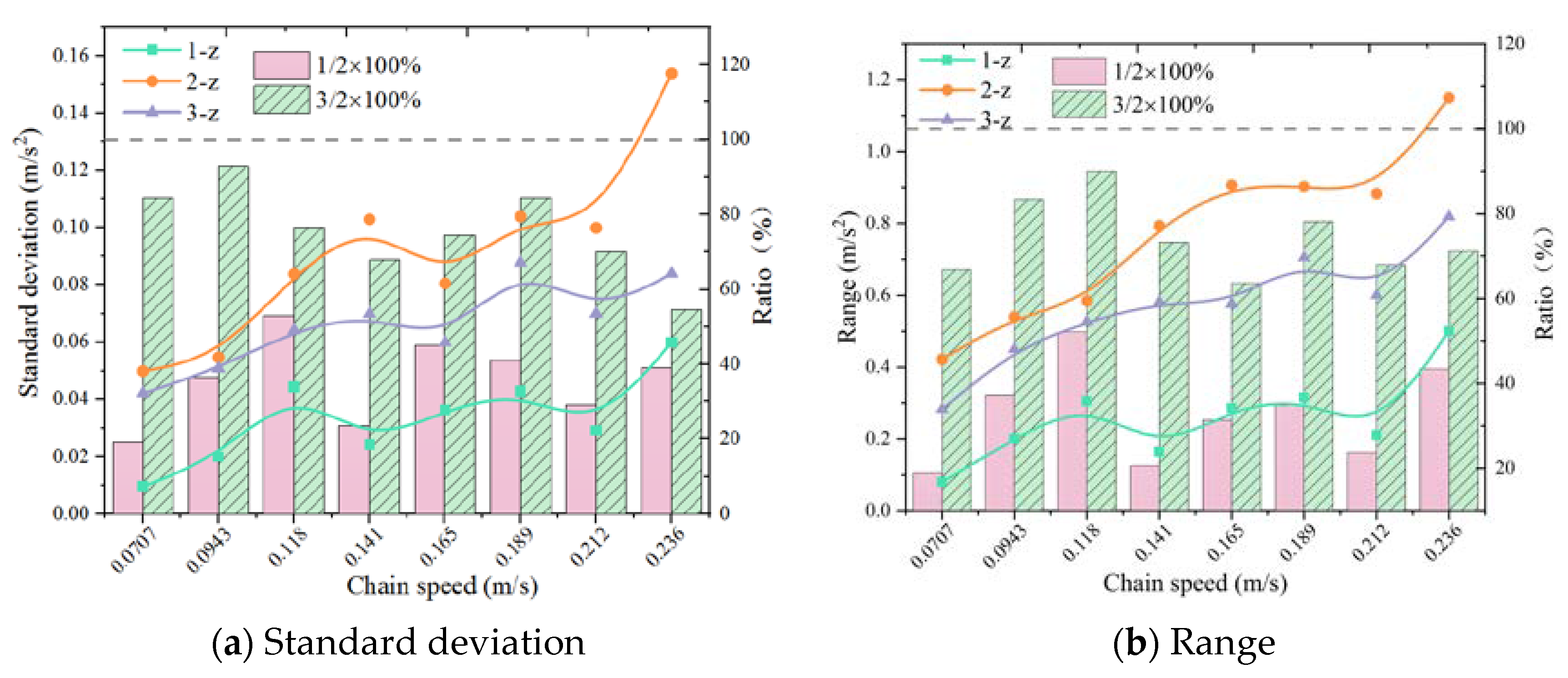 Machines 11 00819 g008