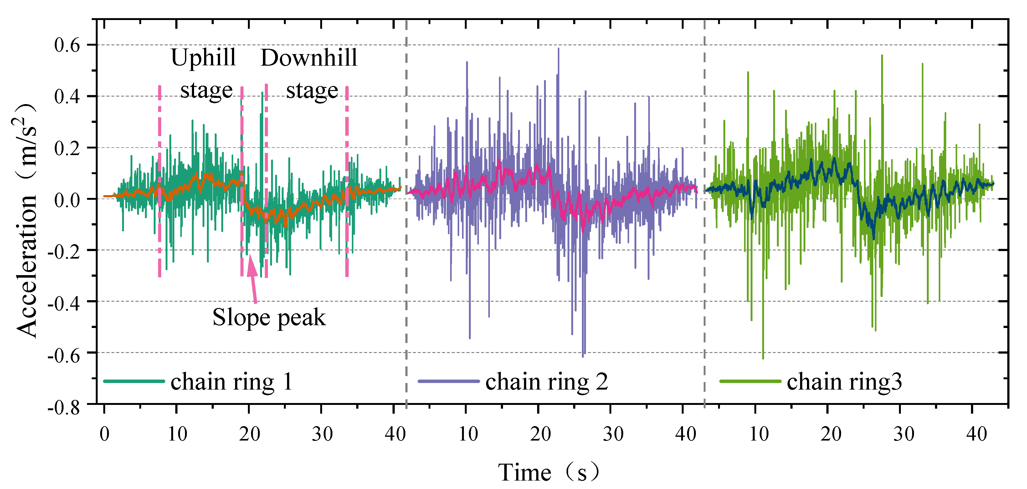 Machines 11 00819 g015