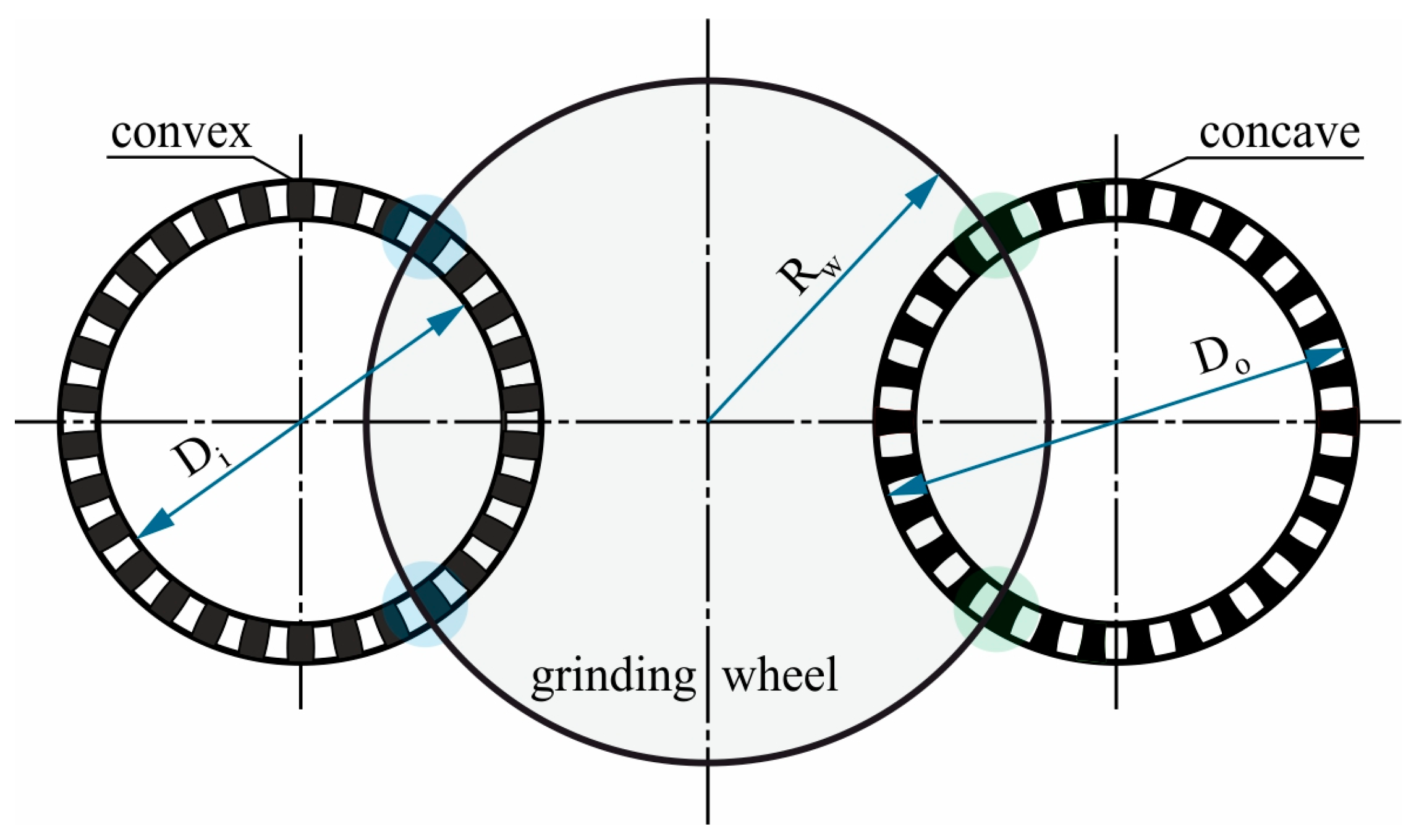 Machines Free FullText Parametric Modeling of Curvic Couplings and