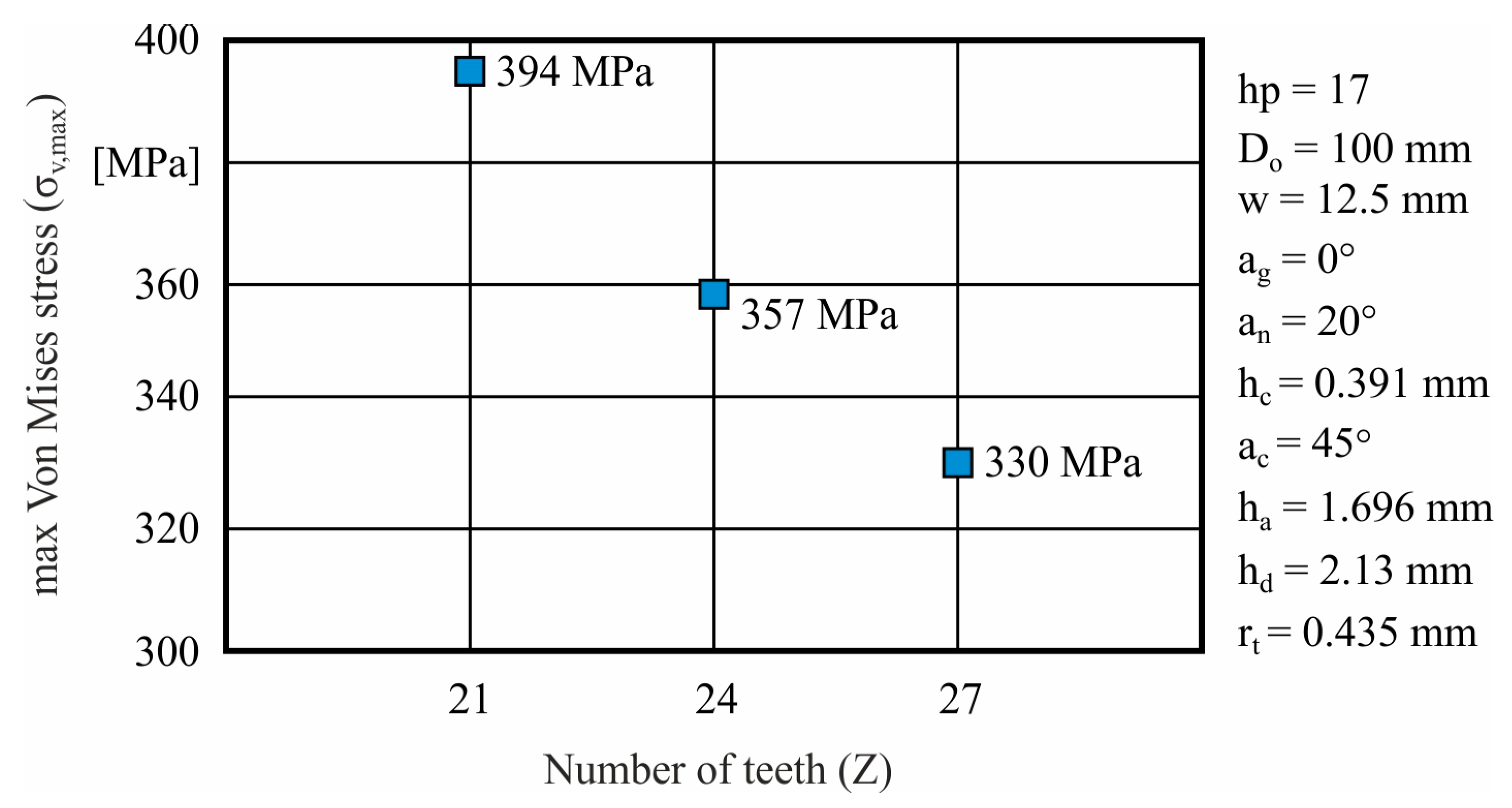 Machines 11 00822 g010 Machines 11 00822 g010