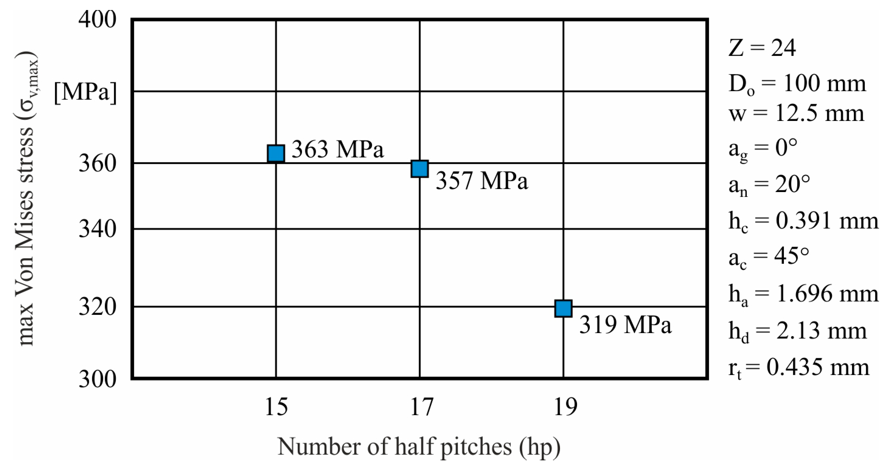 Machines 11 00822 g011 Machines 11 00822 g011