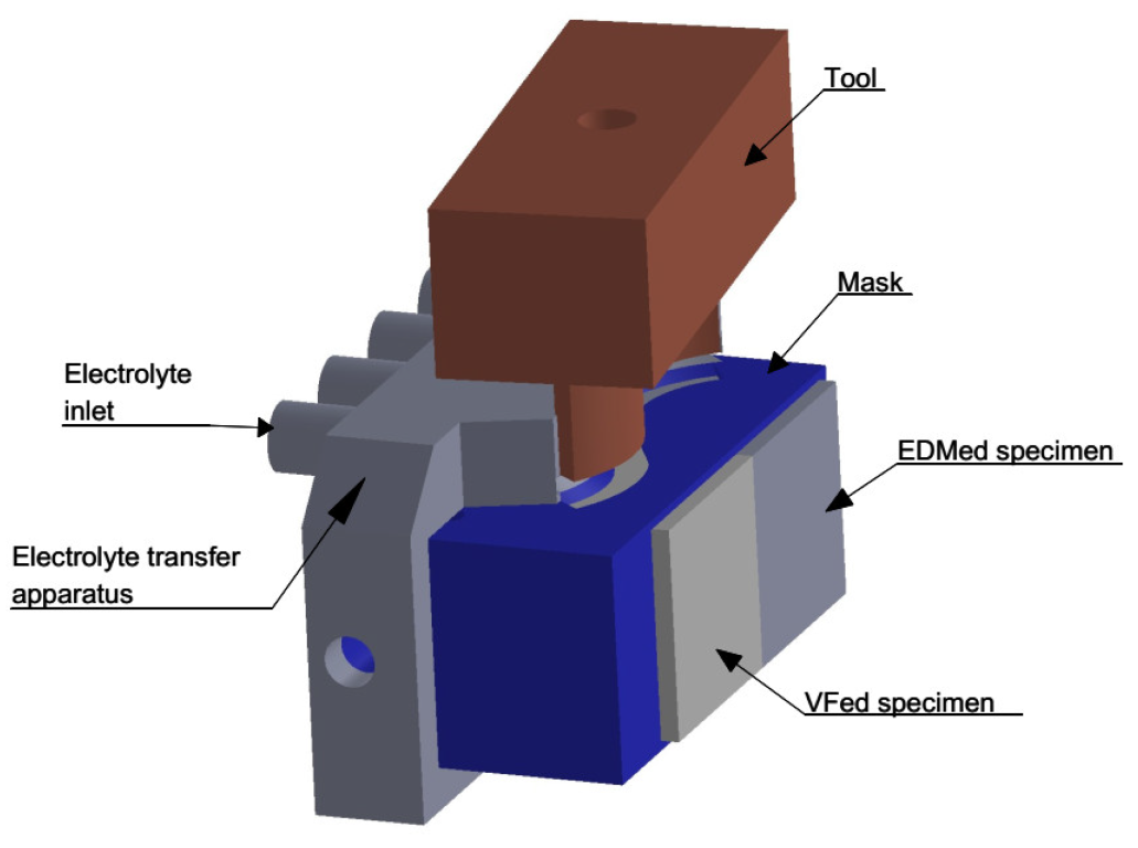Machines 11 00823 g002 Machines 11 00823 g002