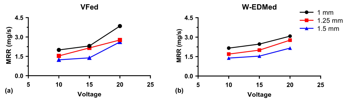 Machines 11 00823 g005 Machines 11 00823 g005