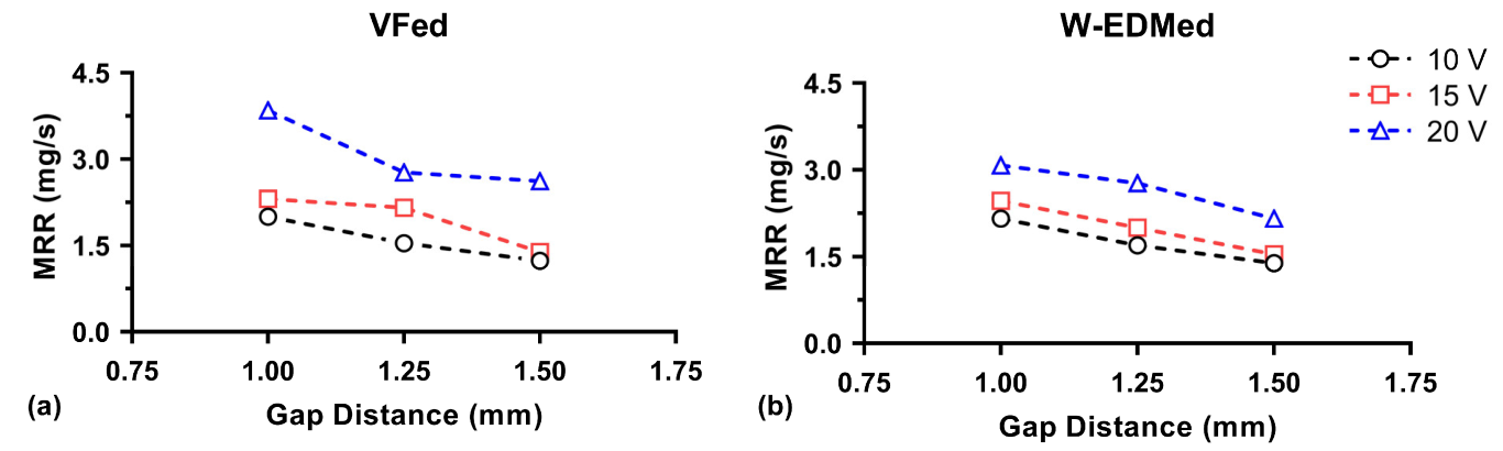 Machines 11 00823 g006 Machines 11 00823 g006
