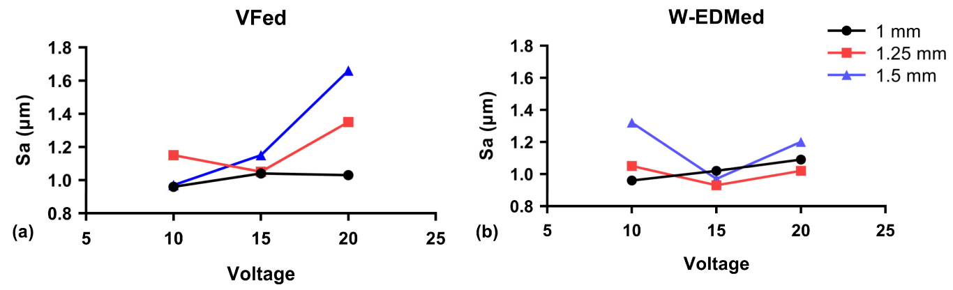 Machines 11 00823 g009 Machines 11 00823 g009