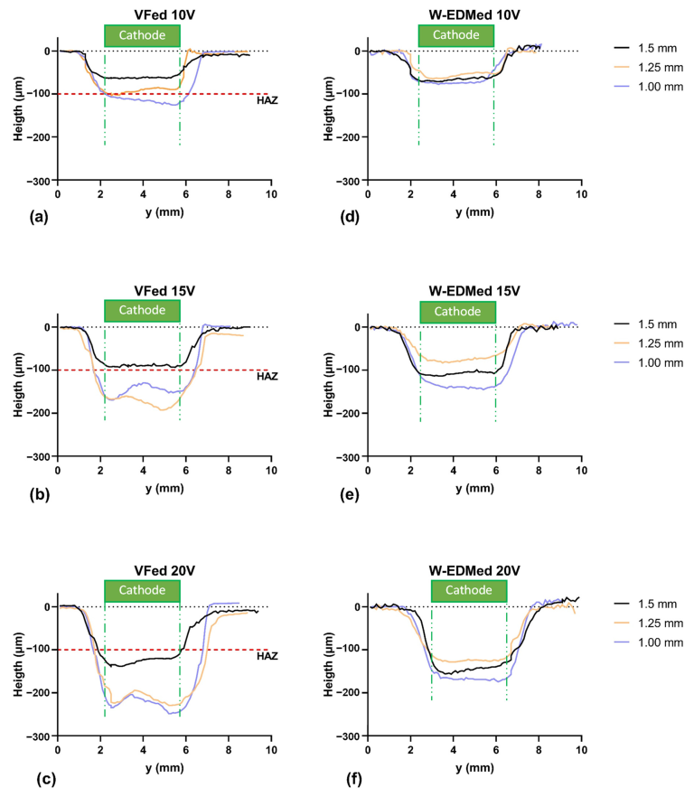 Machines 11 00823 g011 Machines 11 00823 g011
