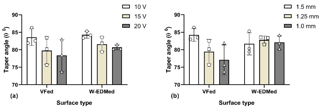 Machines 11 00823 g014 Machines 11 00823 g014