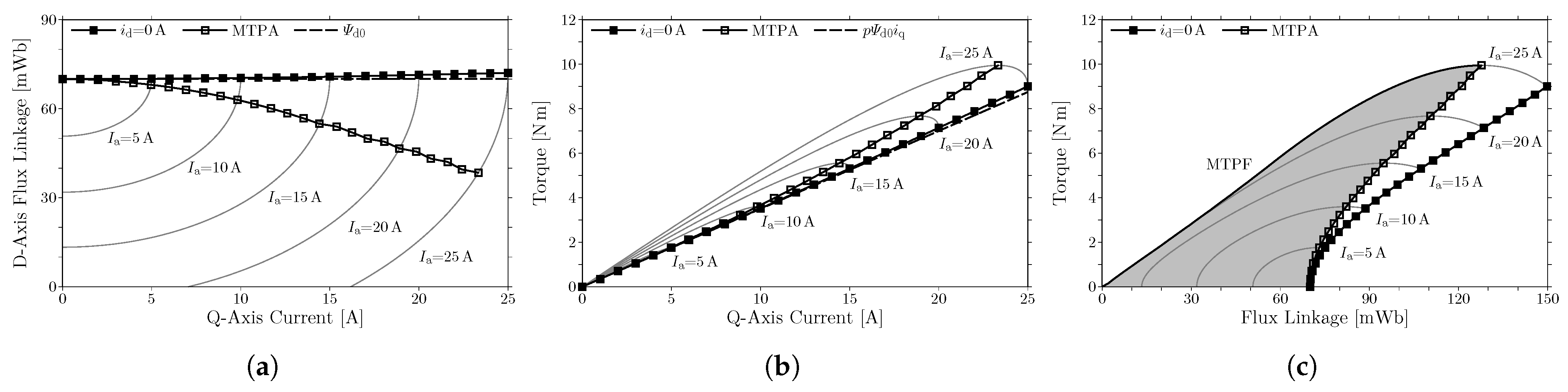 Machines 11 00824 g002