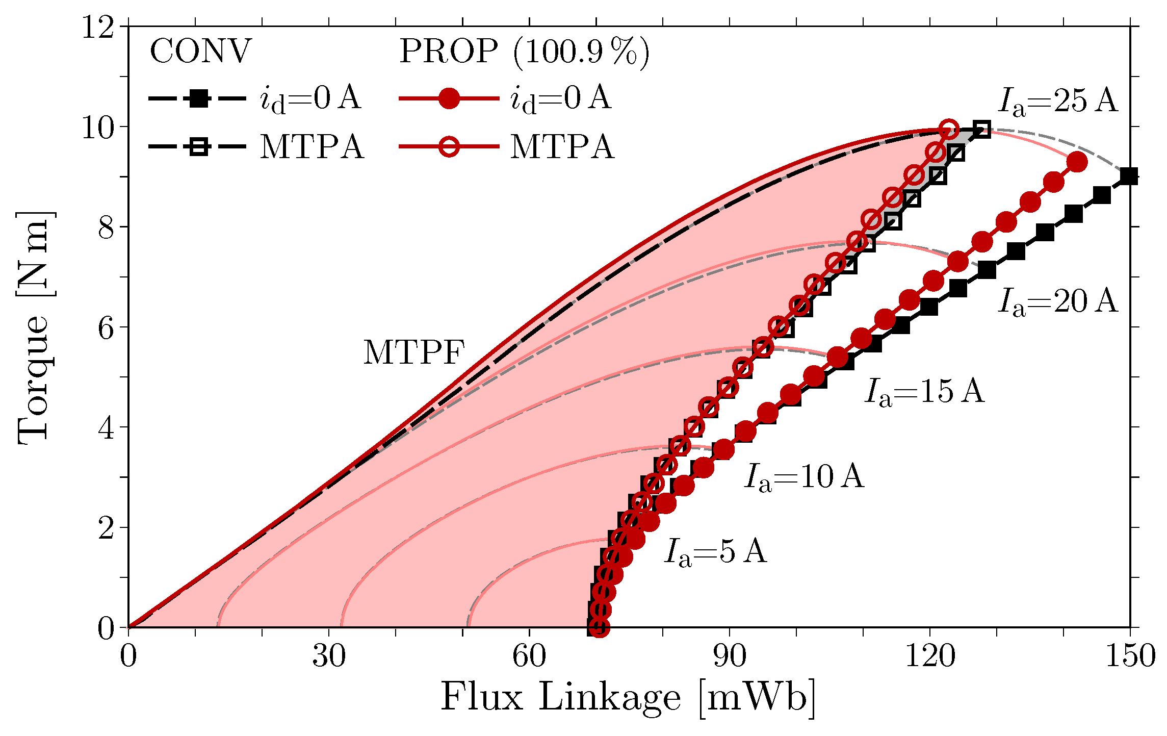 Machines 11 00824 g009