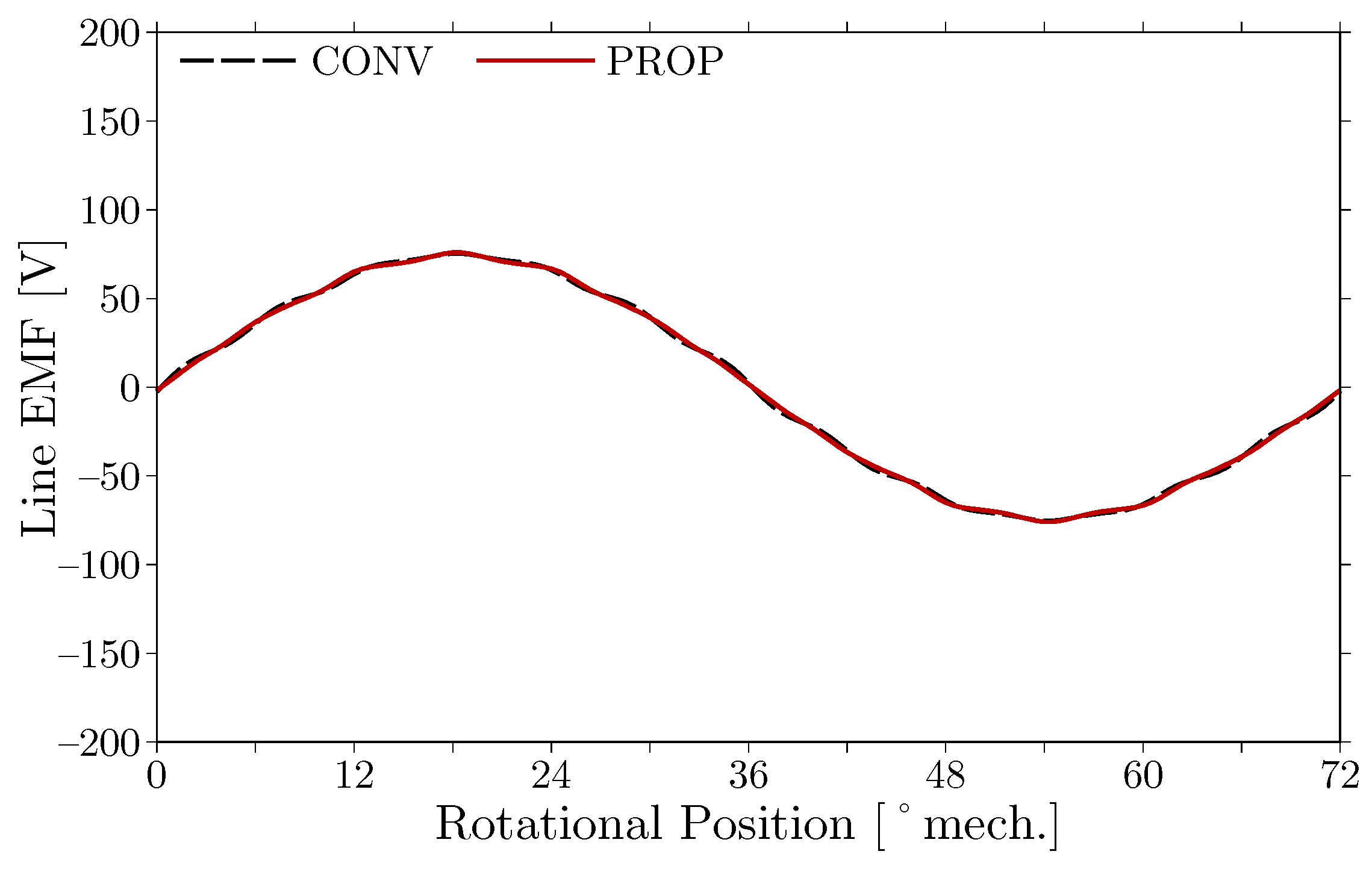 Machines 11 00824 g010