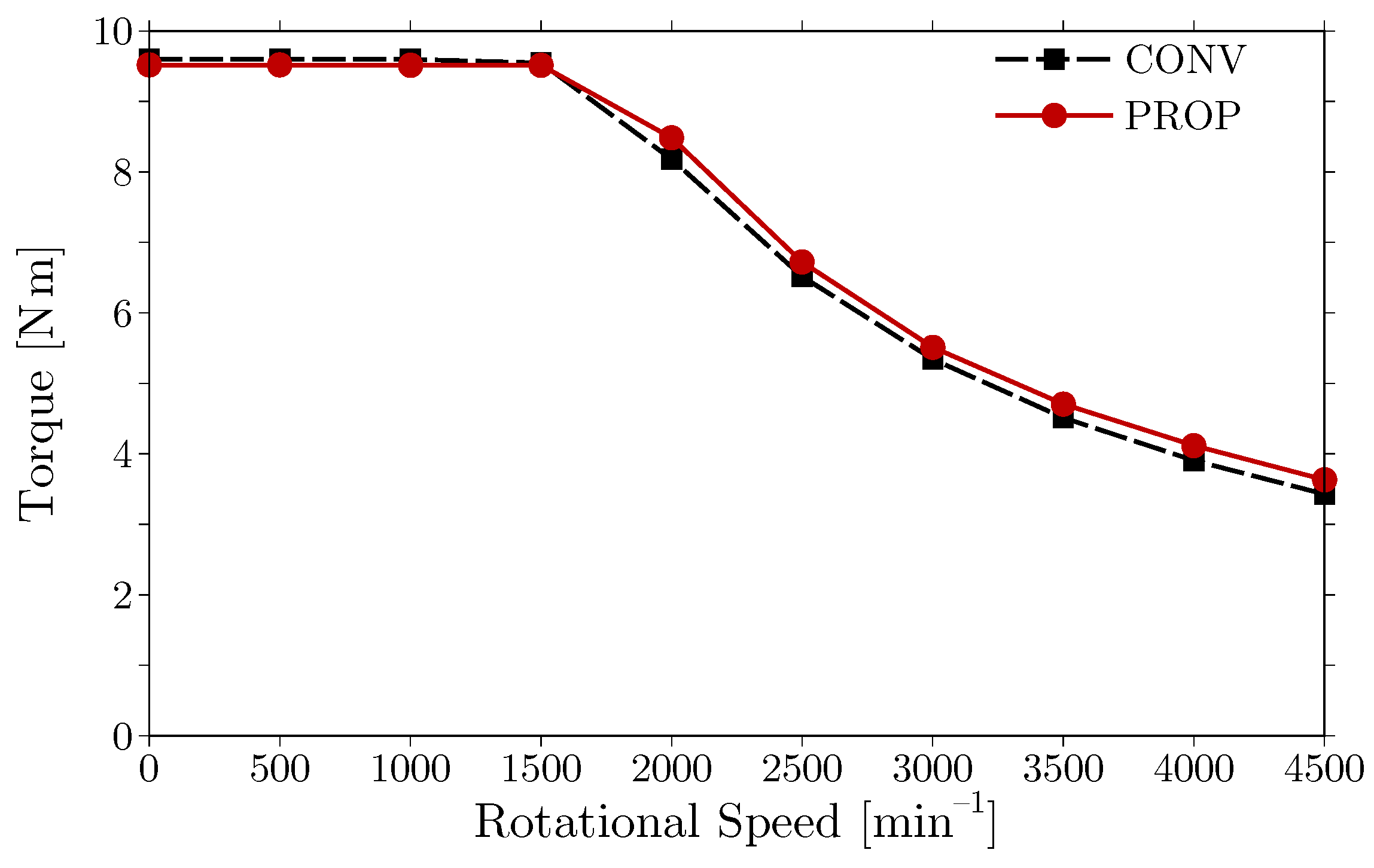 Machines 11 00824 g013