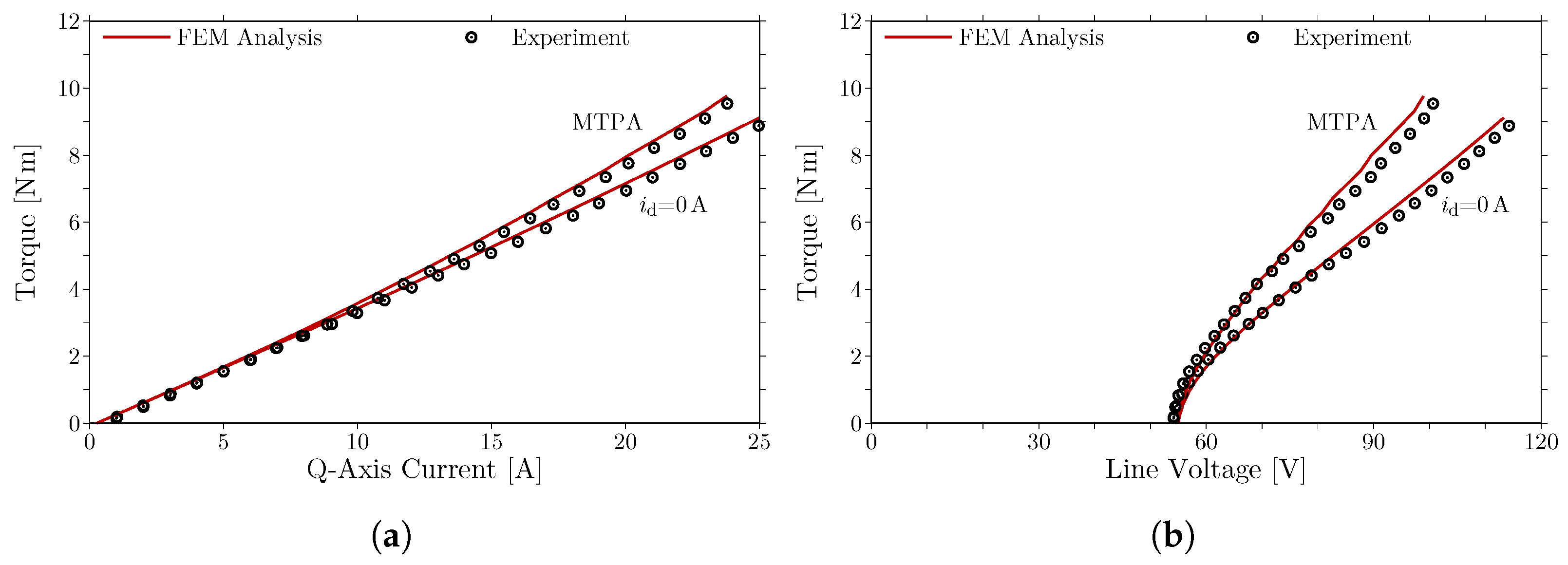 Machines 11 00824 g018