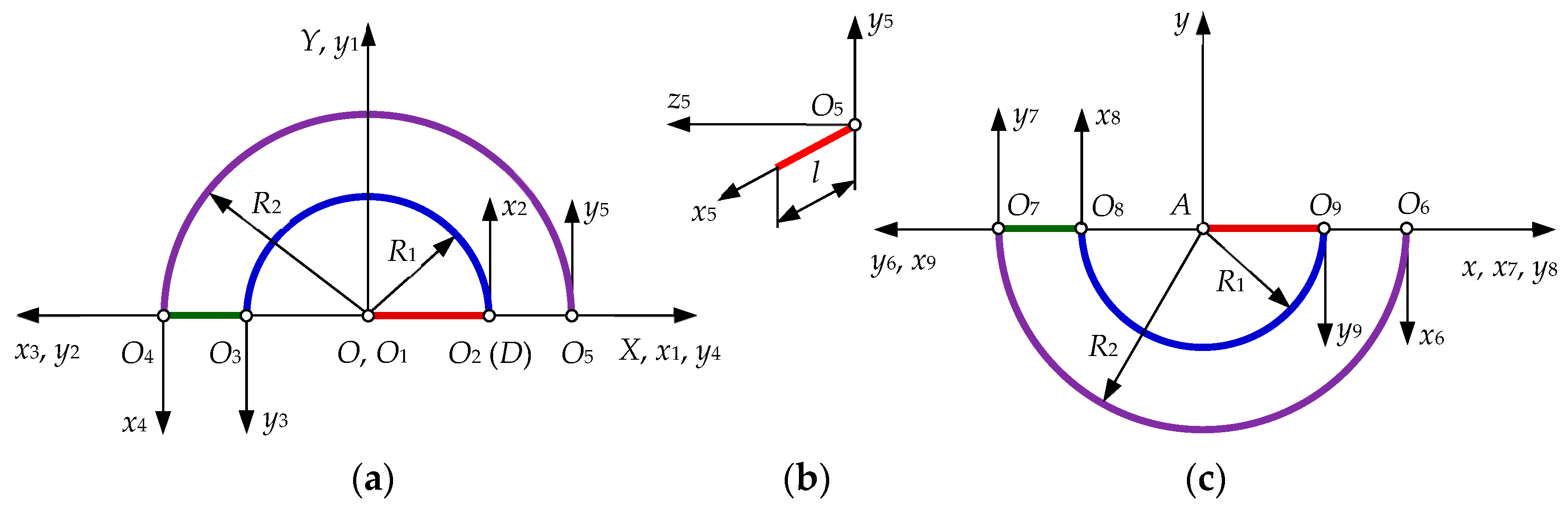 Machines 11 00825 g006
