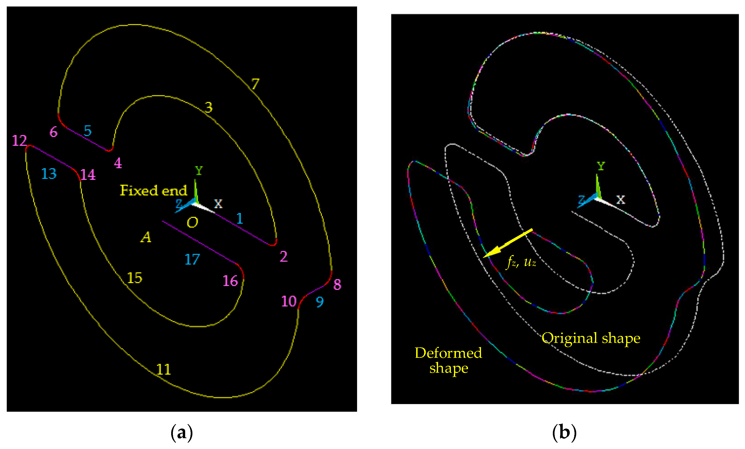 Machines 11 00825 g007