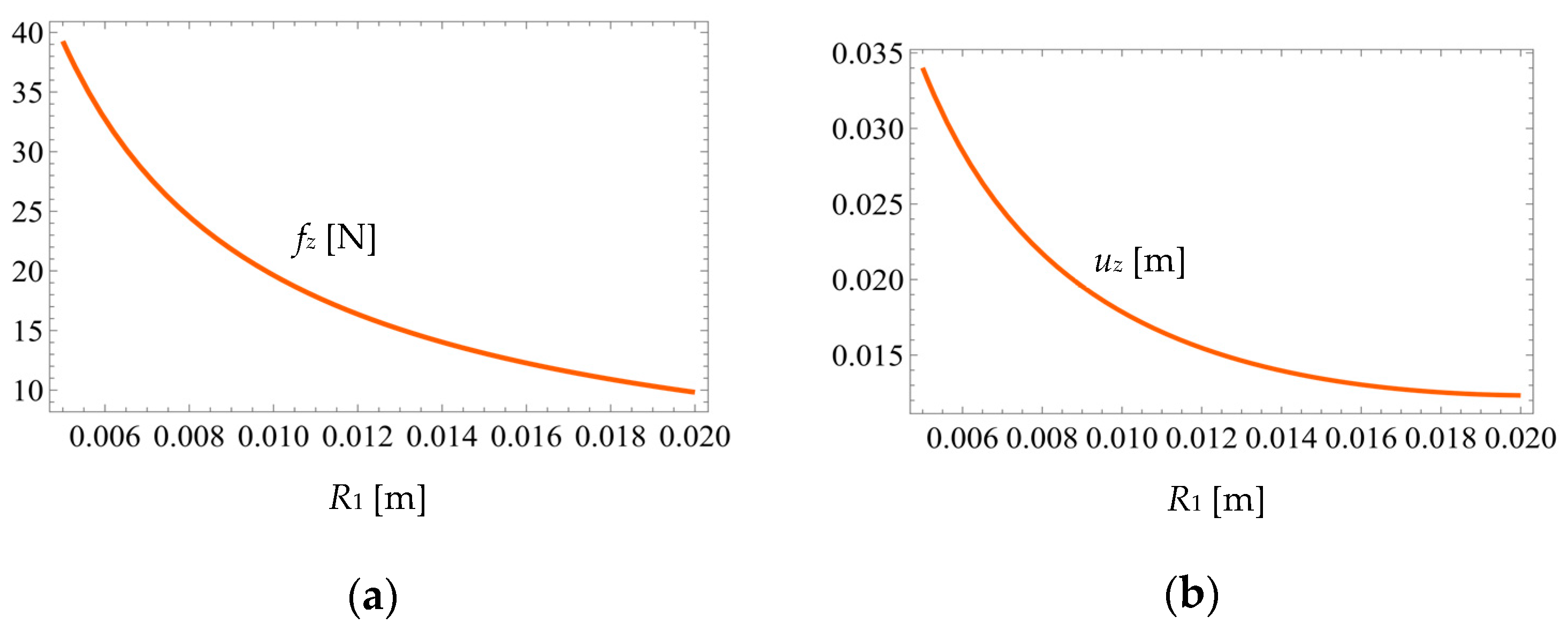 Machines 11 00825 g013
