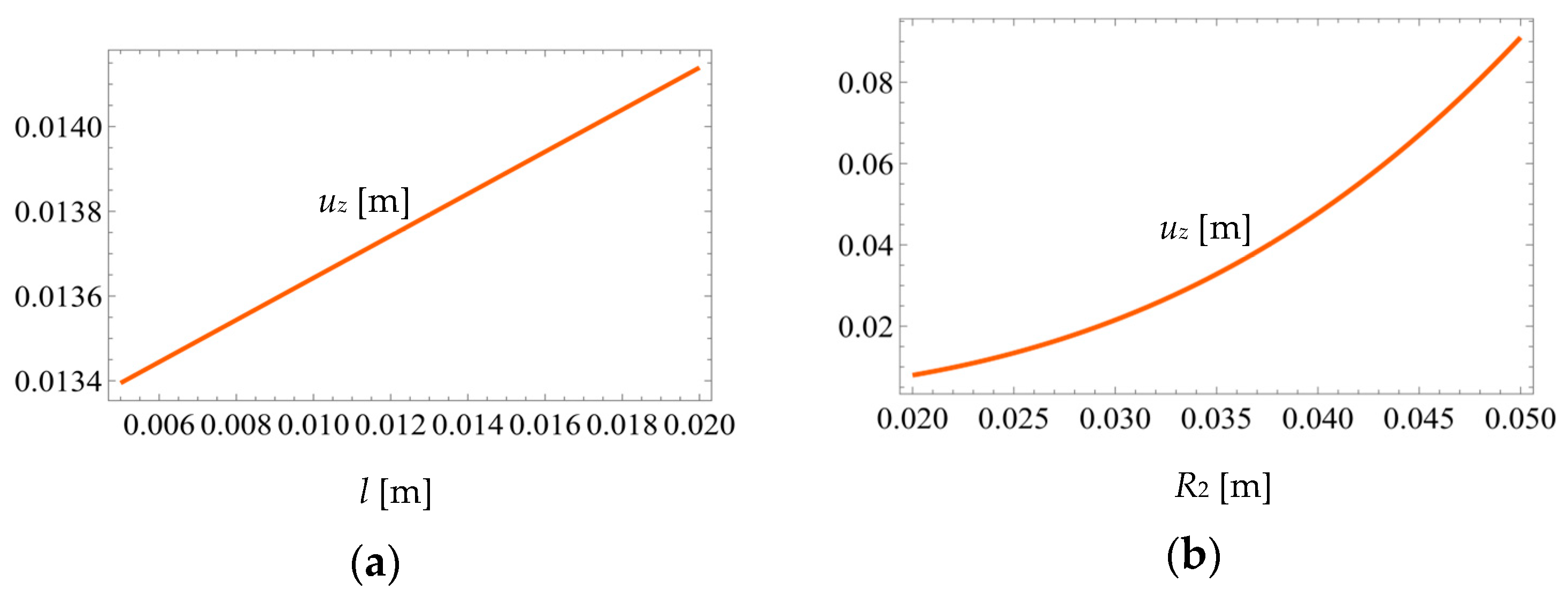 Machines 11 00825 g014