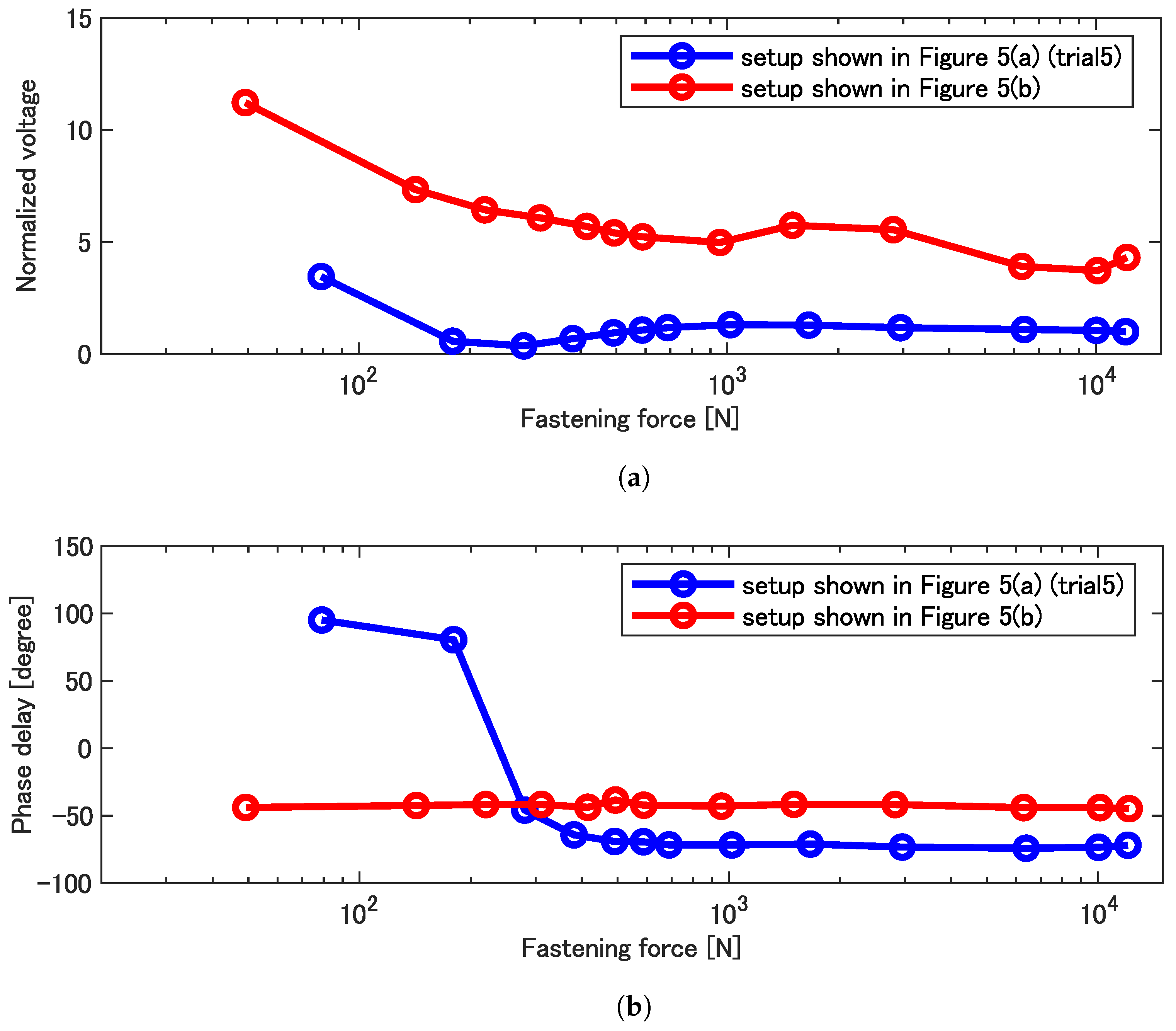 Machines 11 00826 g006