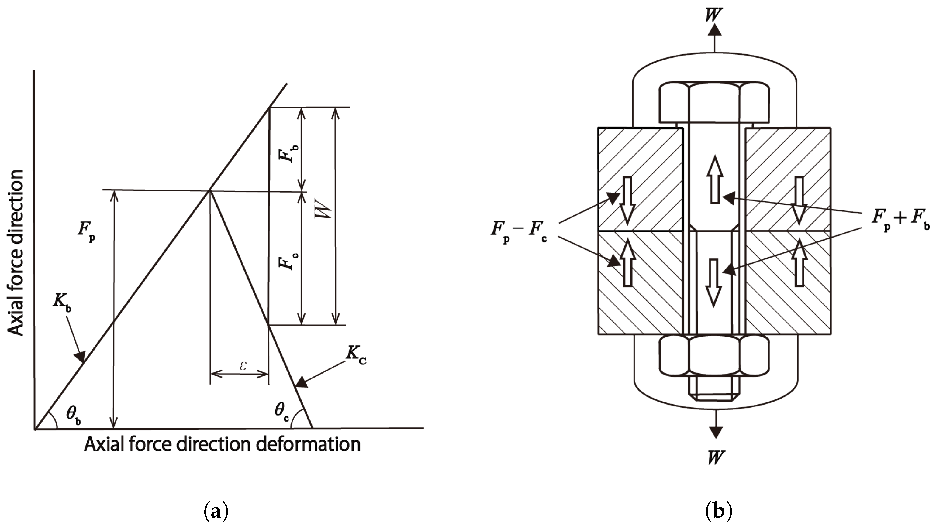 Machines 11 00826 g007