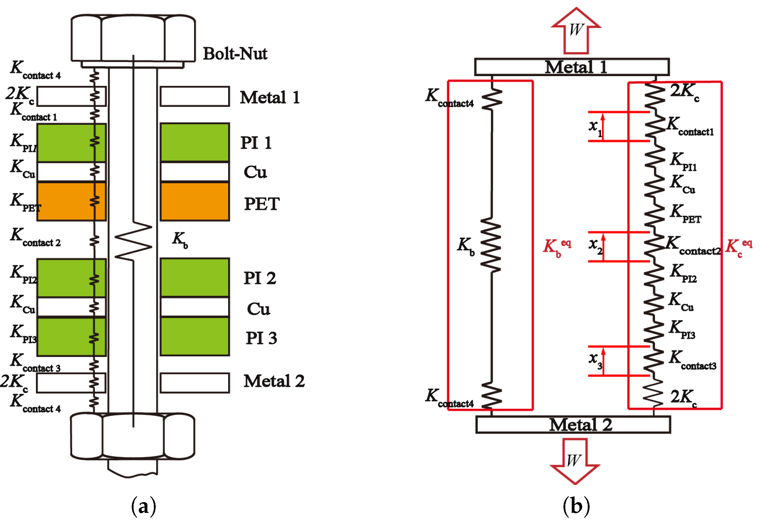 Machines 11 00826 g008