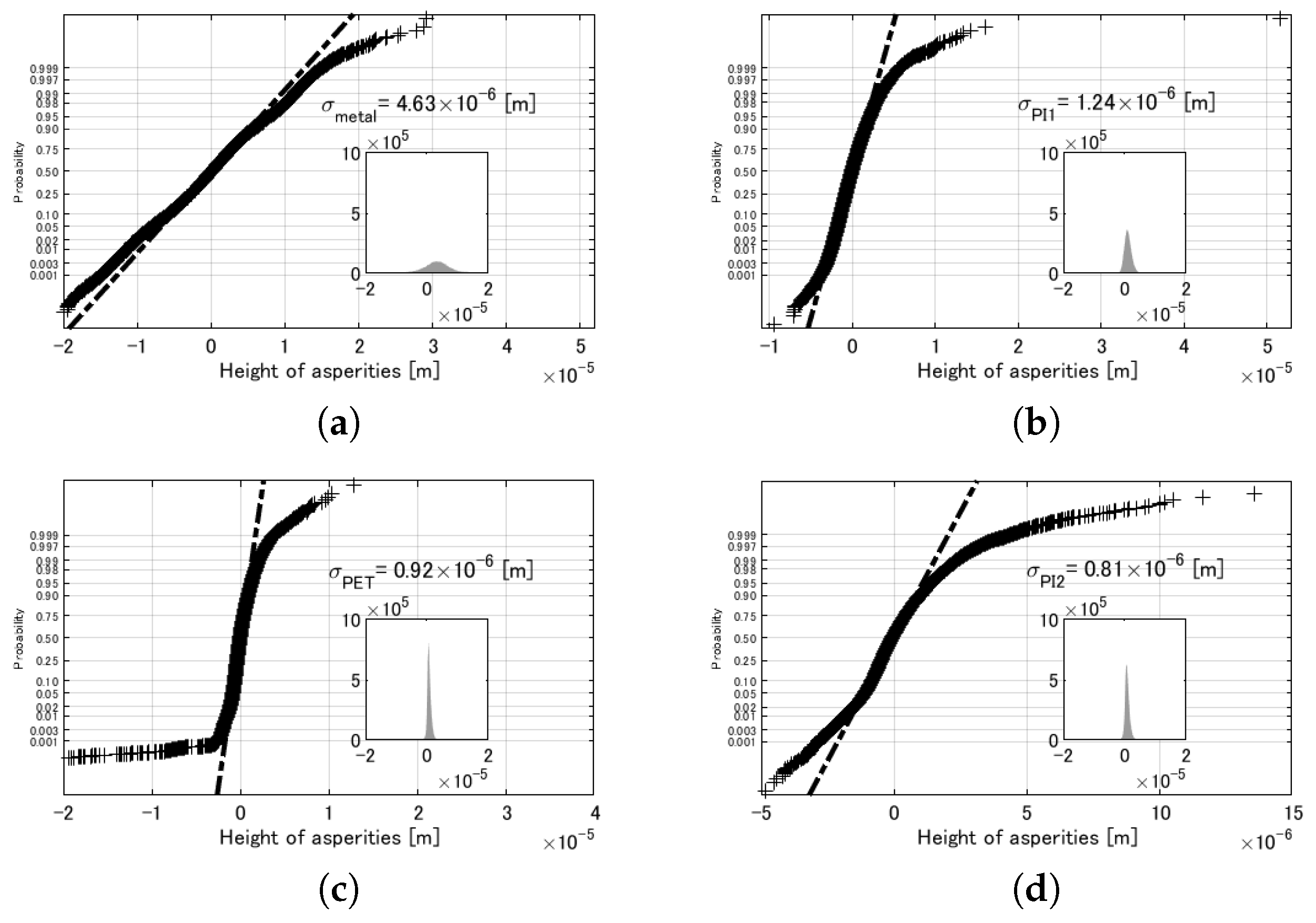 Machines 11 00826 g010