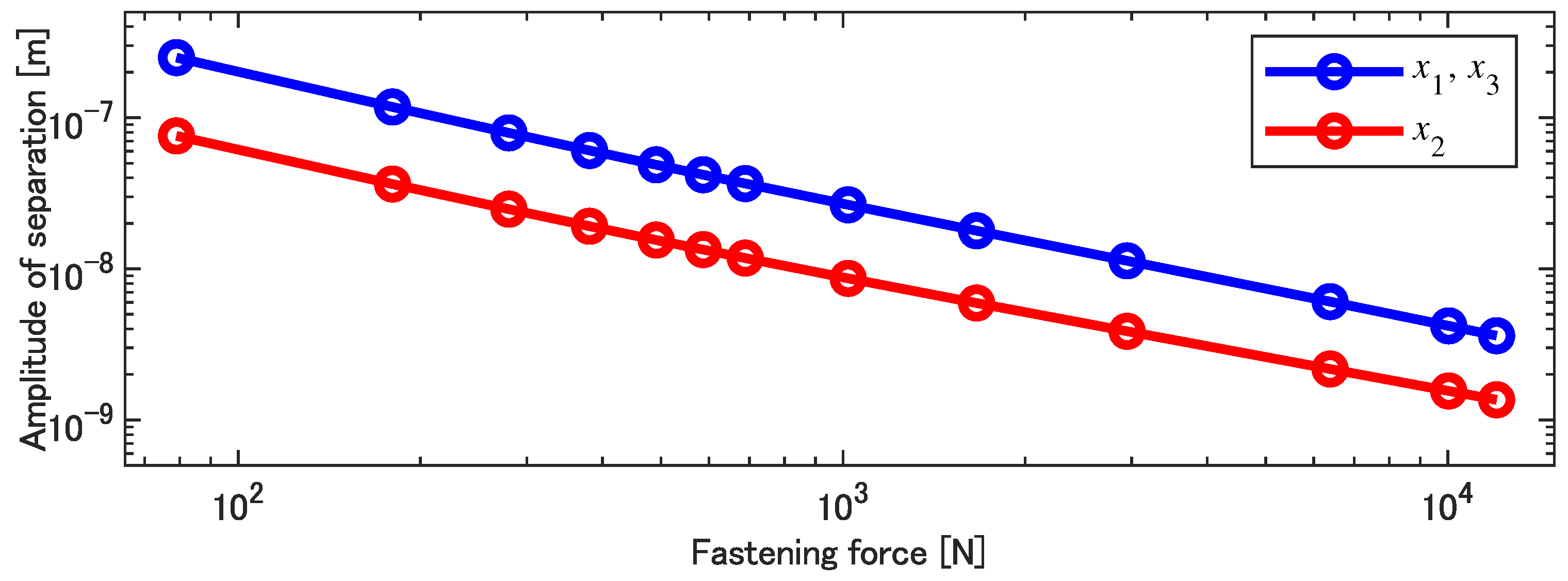 Machines 11 00826 g011