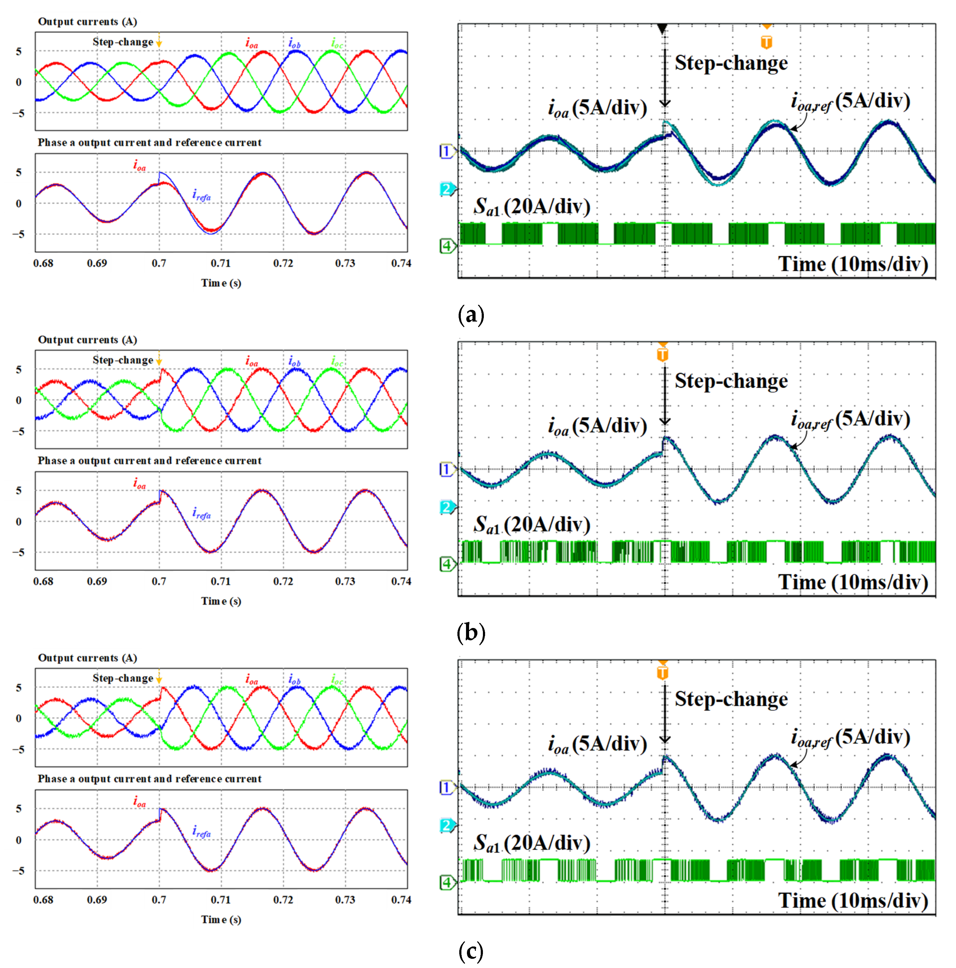 Machines 11 00829 g007