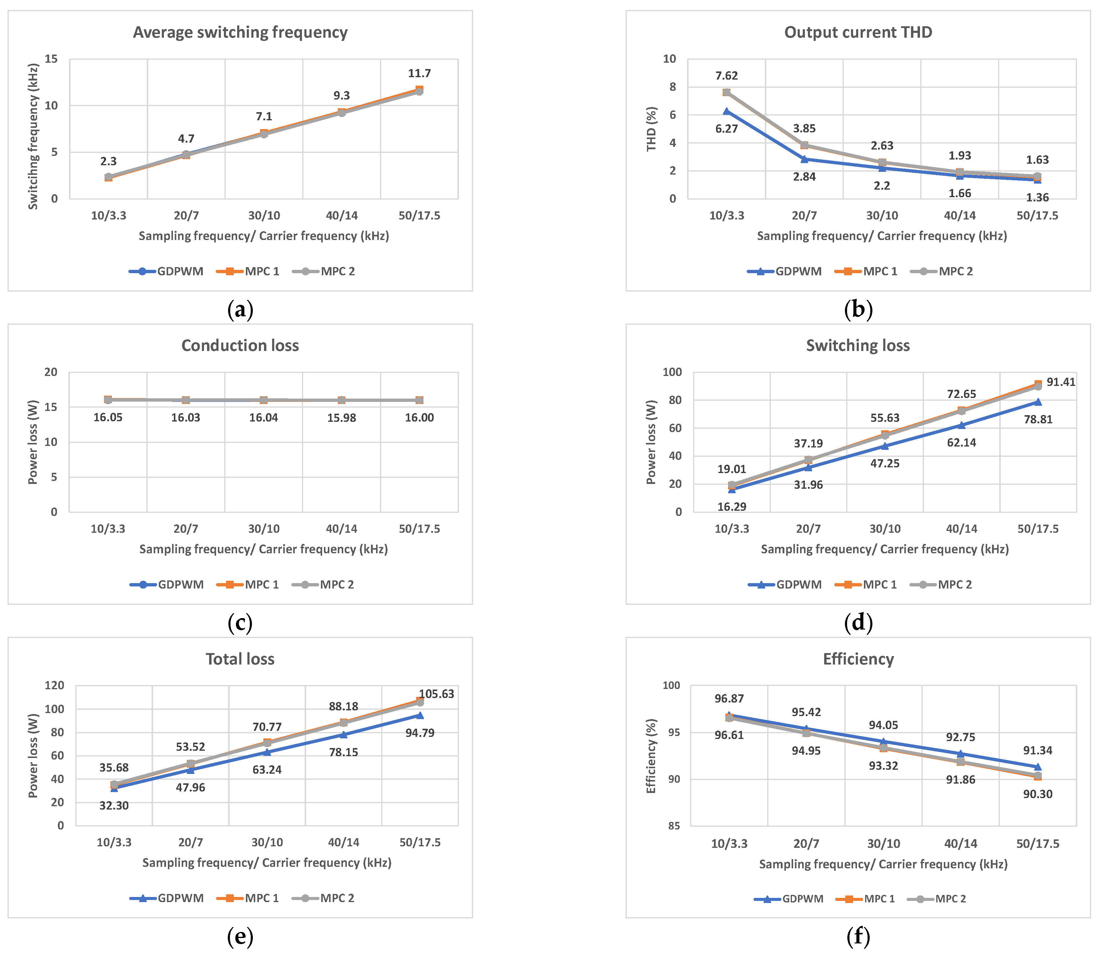 Machines 11 00829 g009
