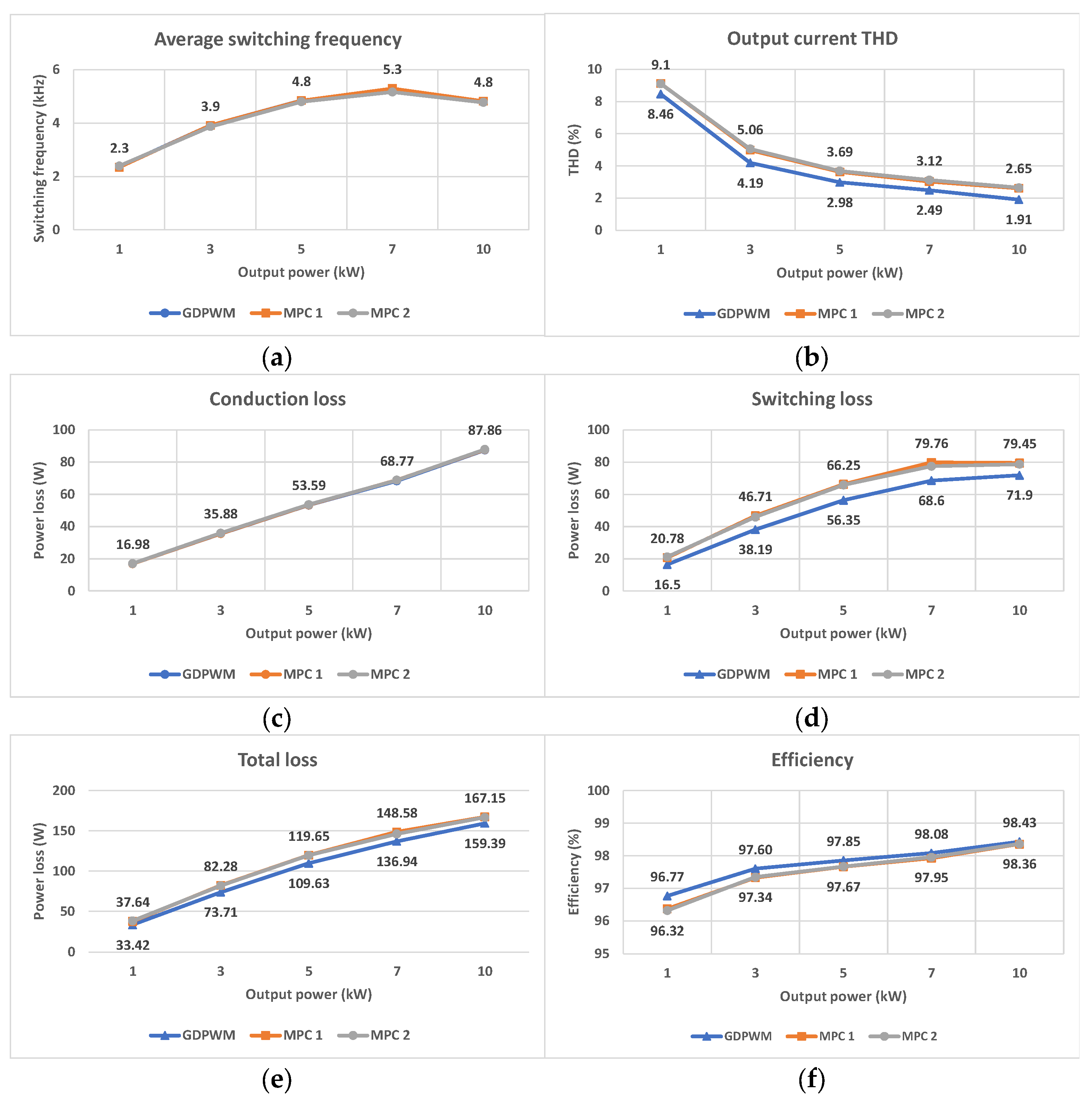 Machines 11 00829 g010
