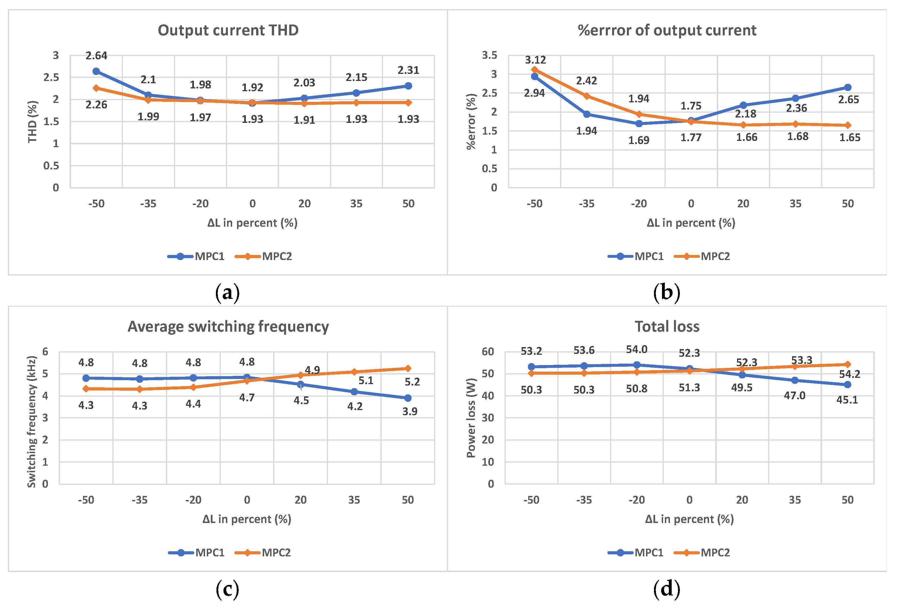 Machines 11 00829 g012
