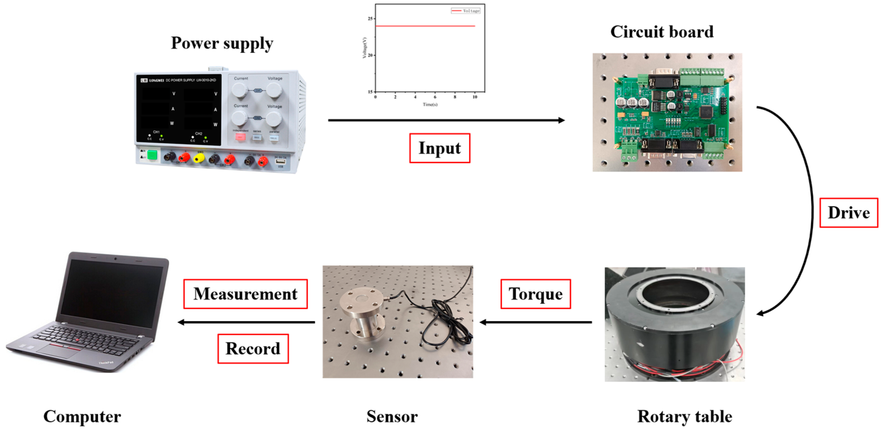 Machines 11 00830 g010