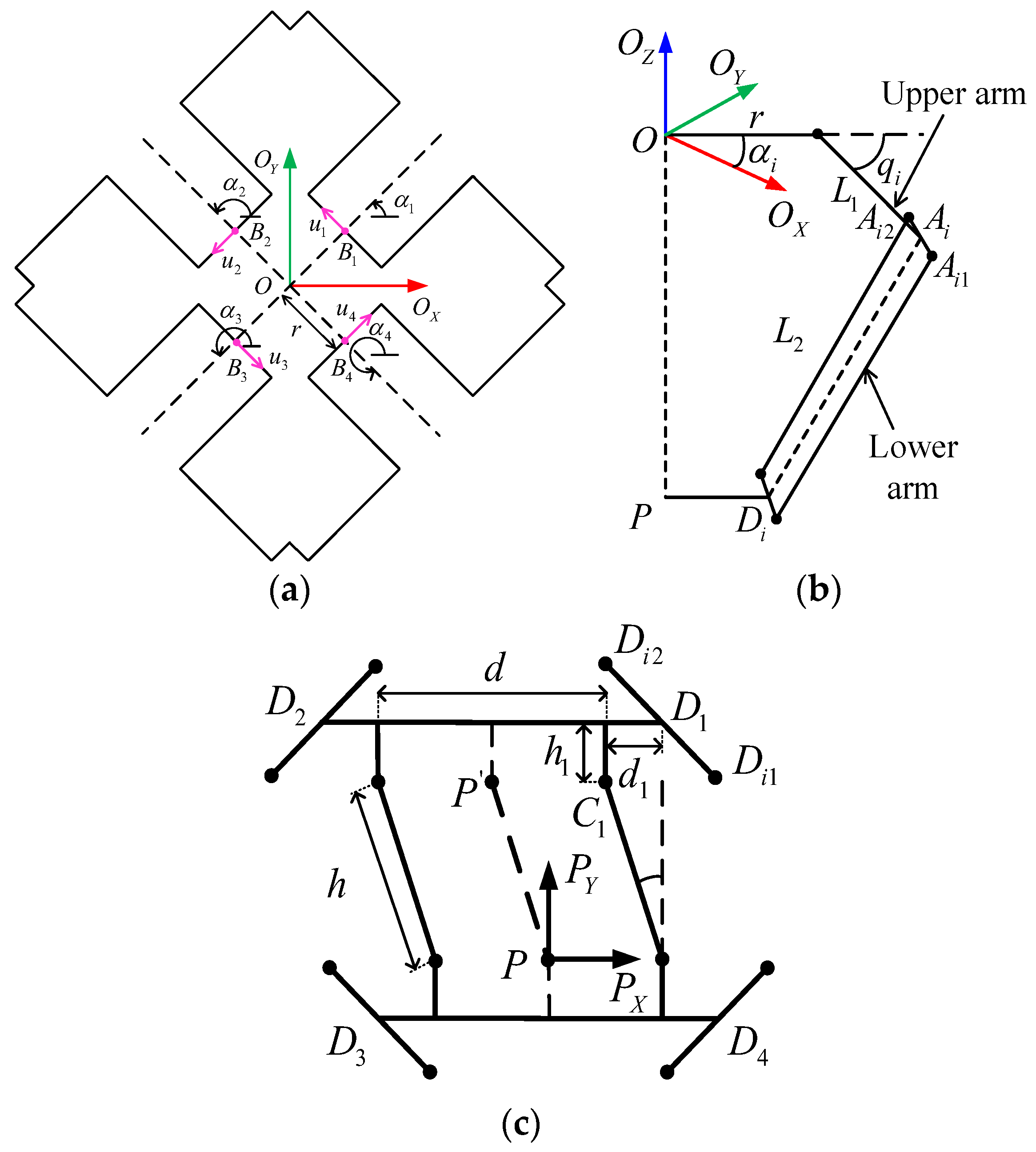 Machines 11 00831 g002
