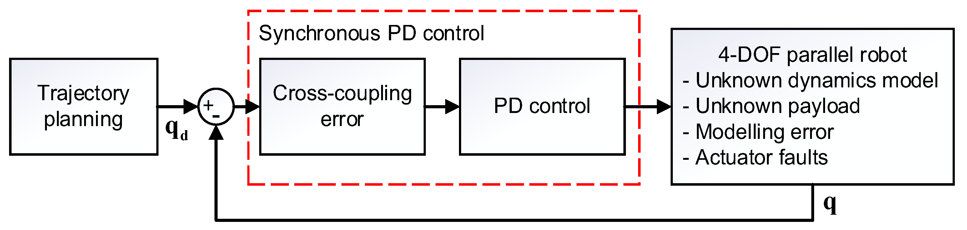 Machines 11 00831 g003