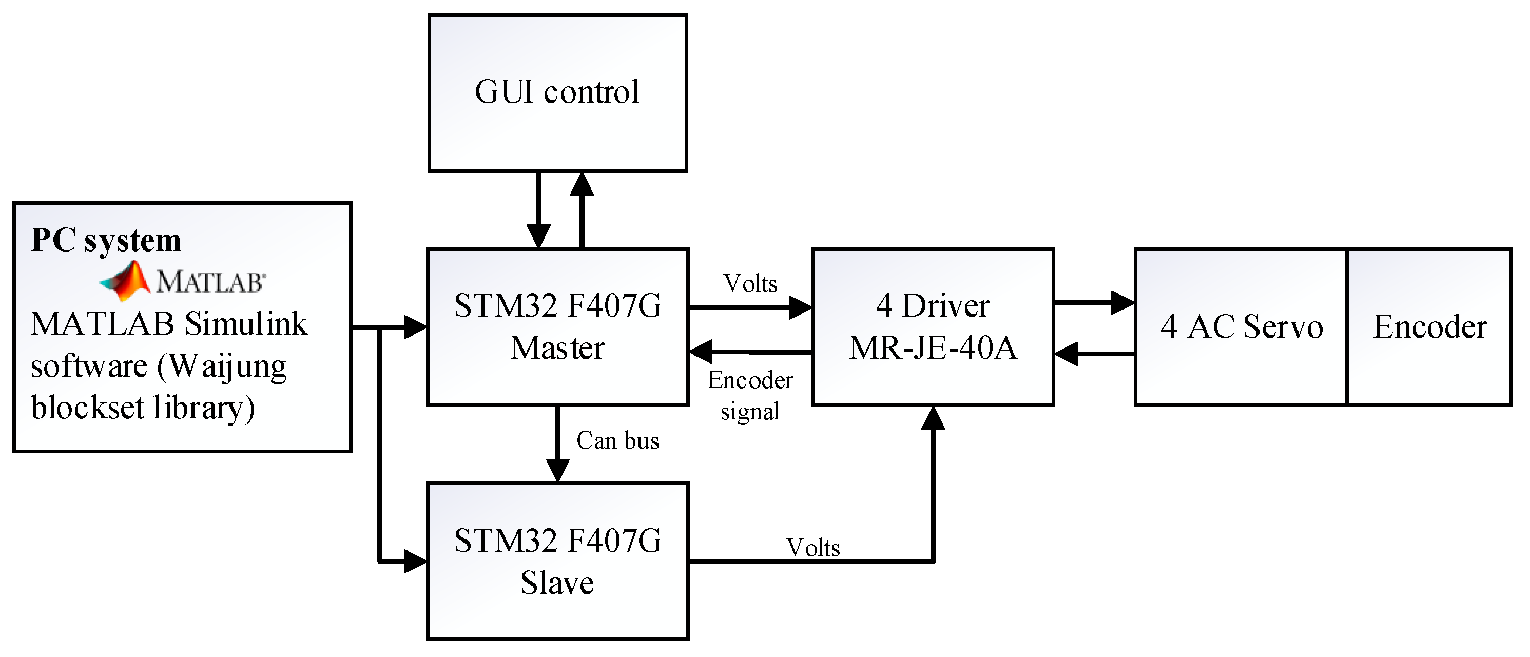 Machines 11 00831 g006