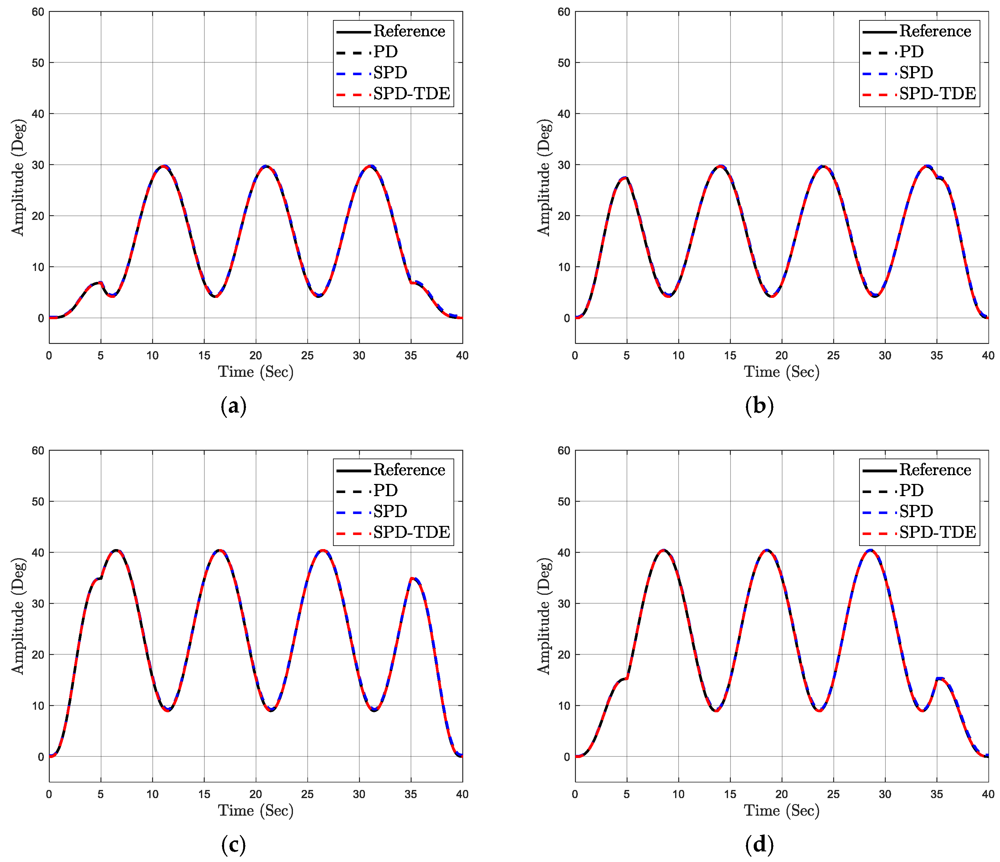 Machines 11 00831 g007