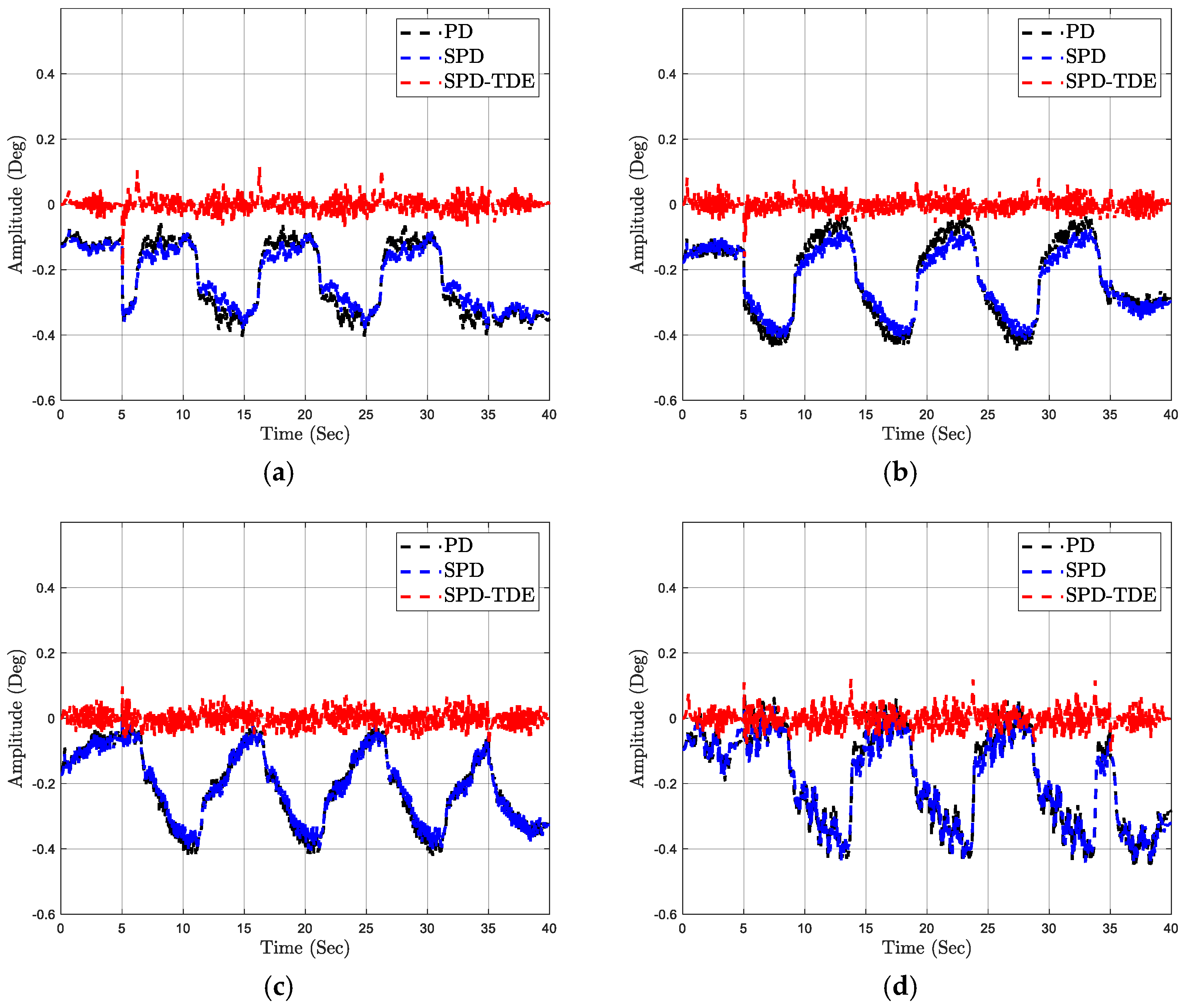 Machines 11 00831 g008
