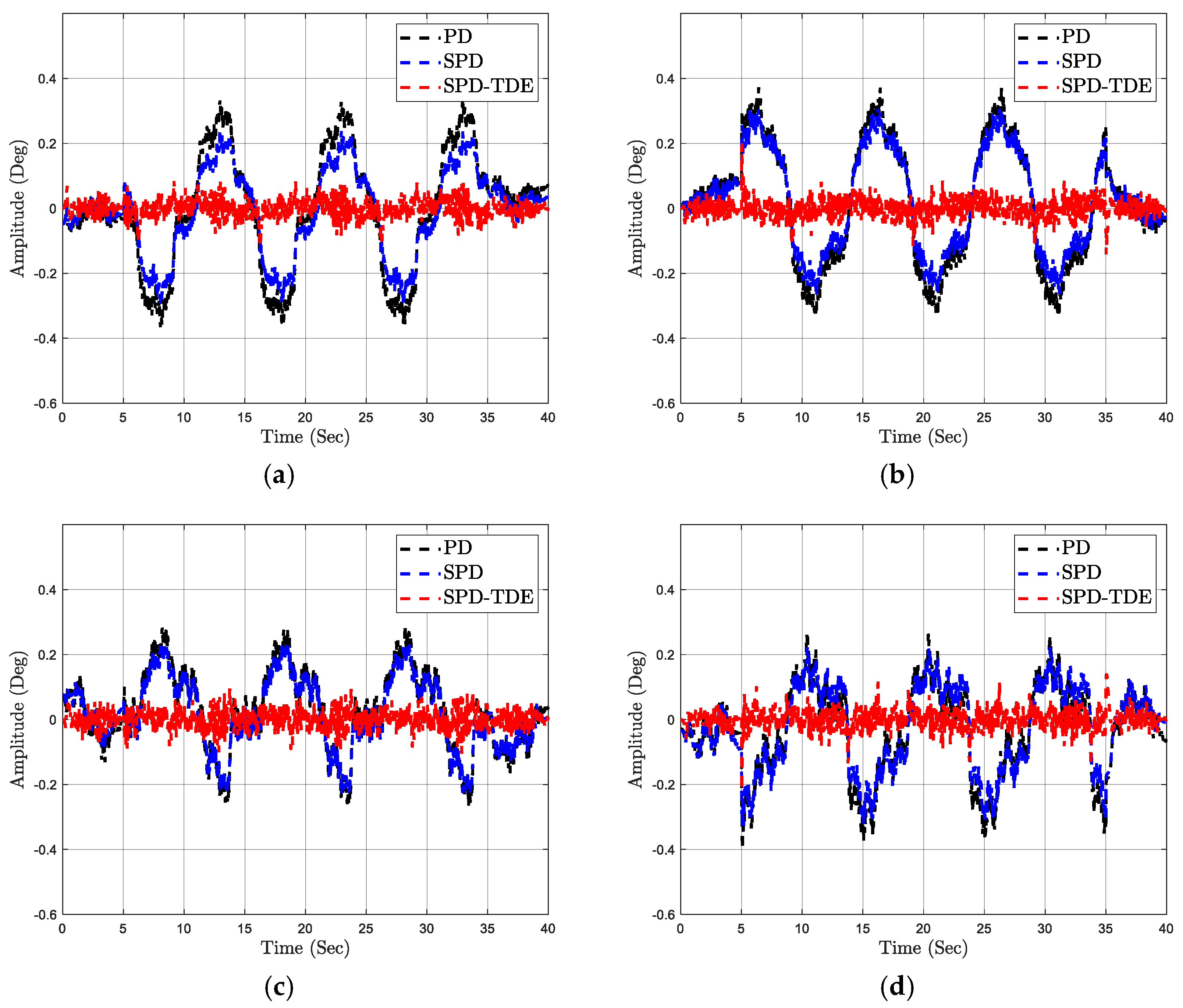 Machines 11 00831 g009