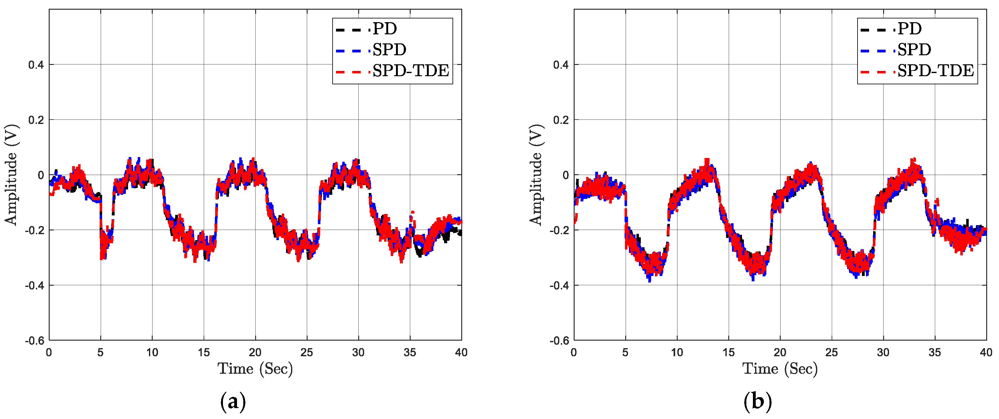 Machines 11 00831 g010a
