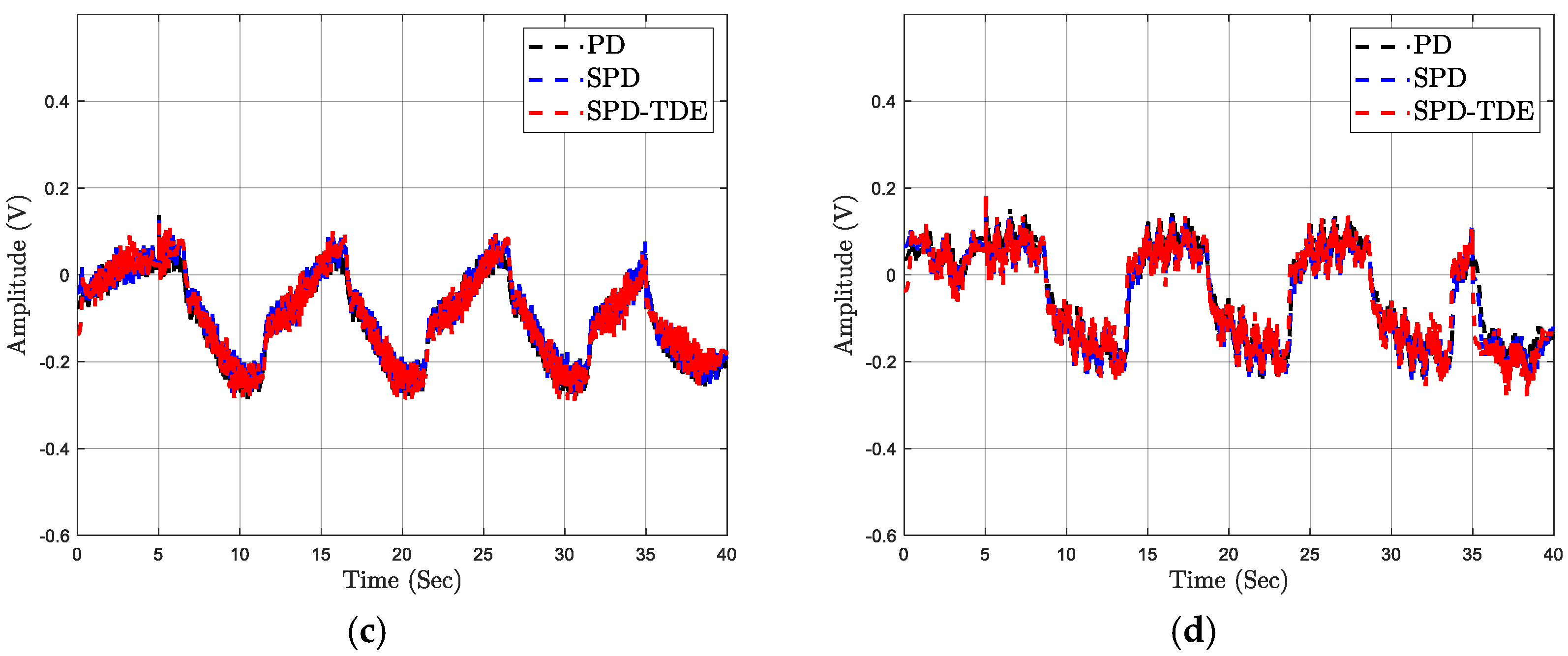 Machines 11 00831 g010b