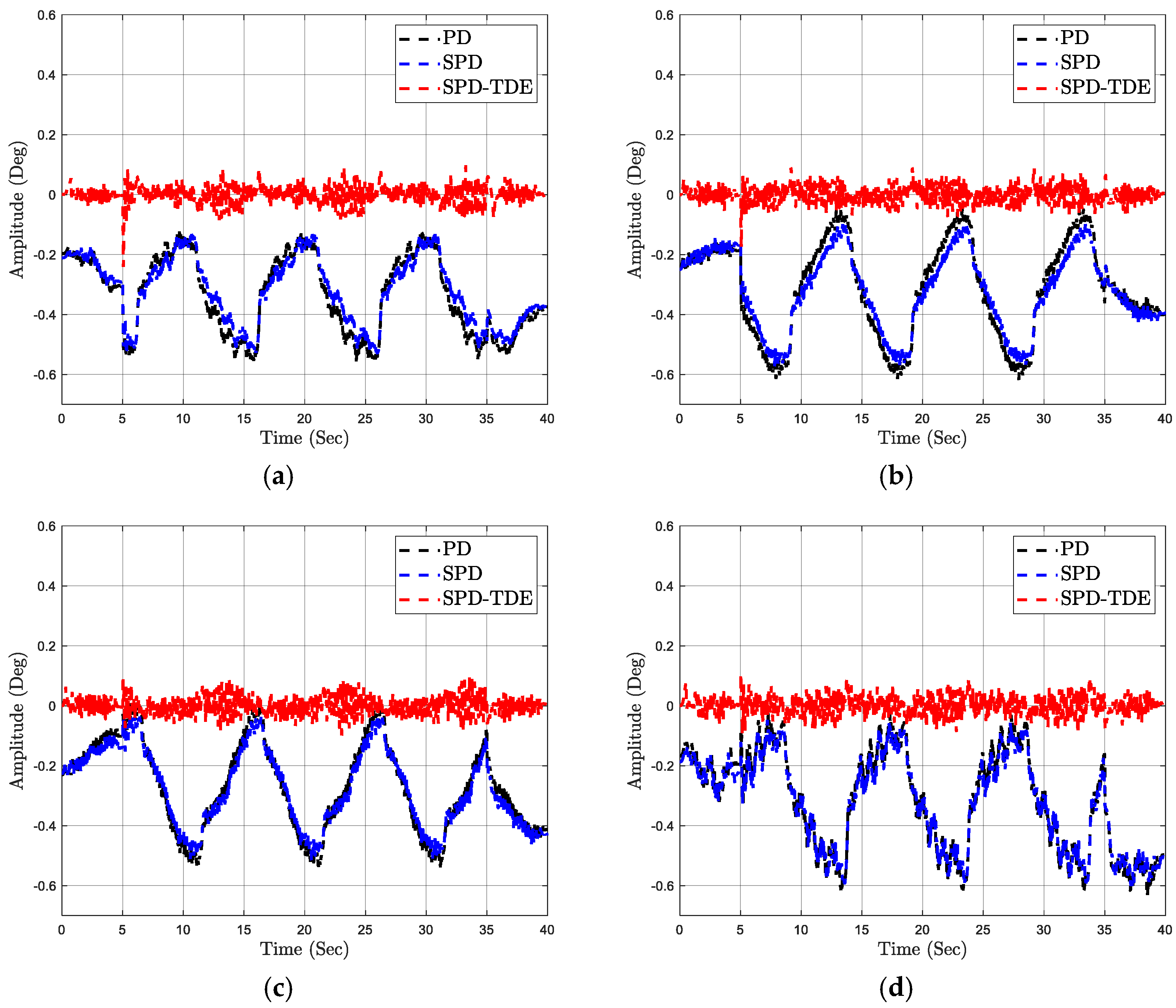 Machines 11 00831 g011