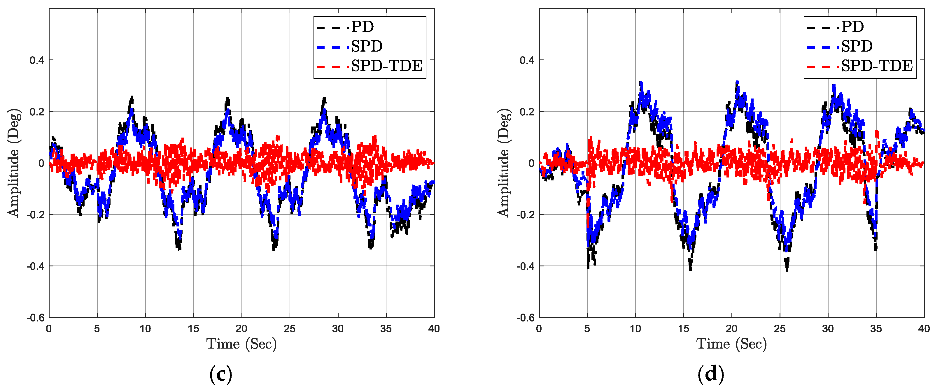 Machines 11 00831 g012b