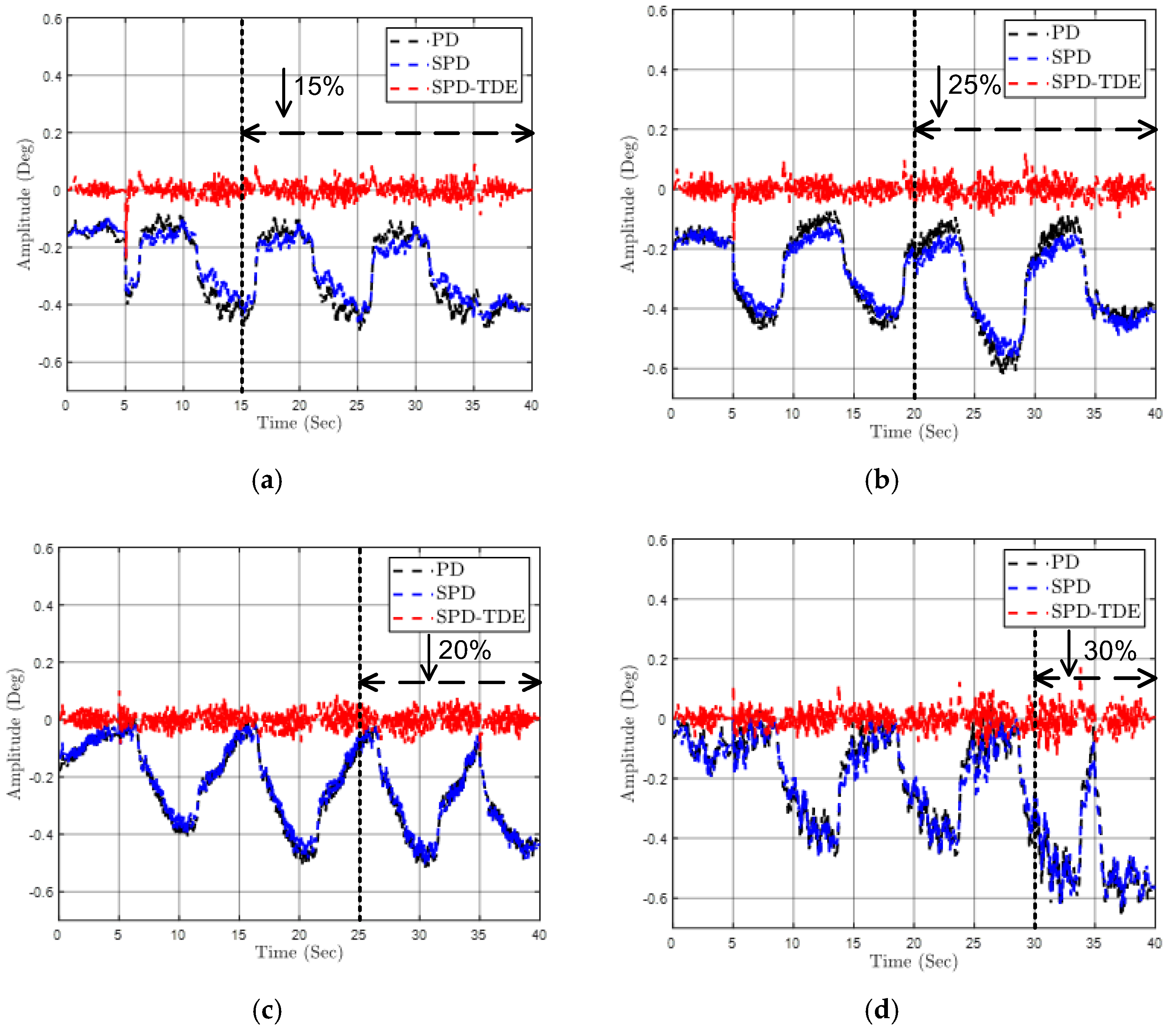 Machines 11 00831 g013
