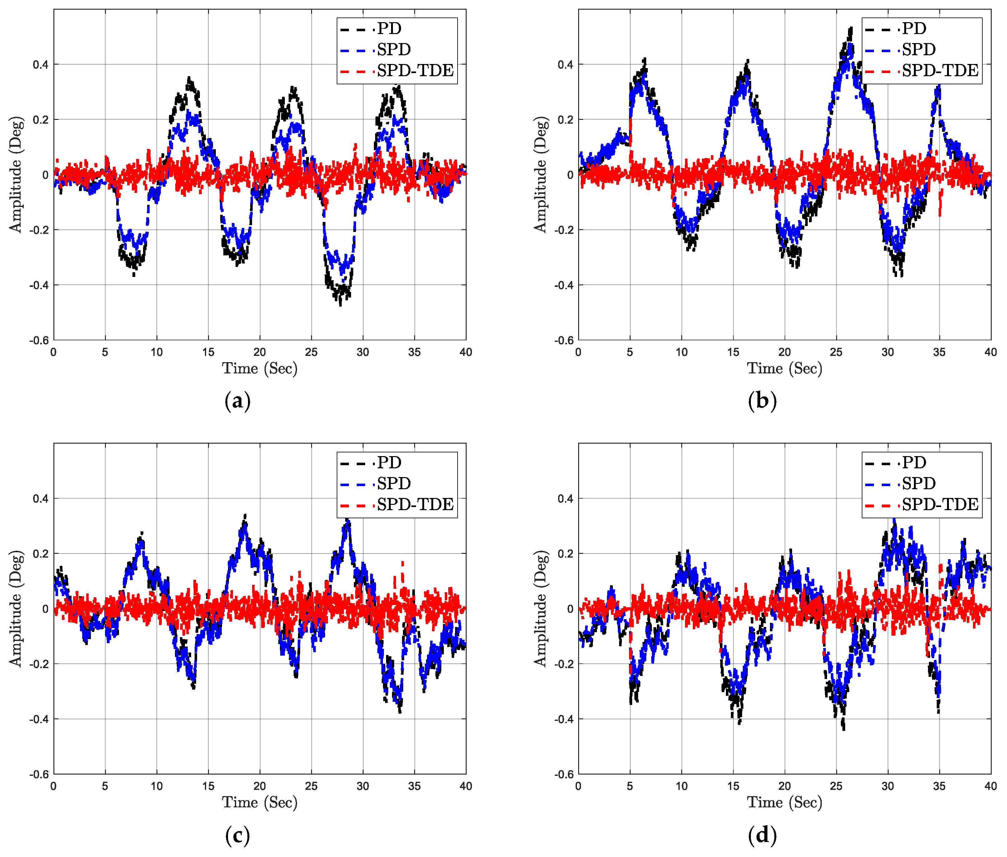Machines 11 00831 g014