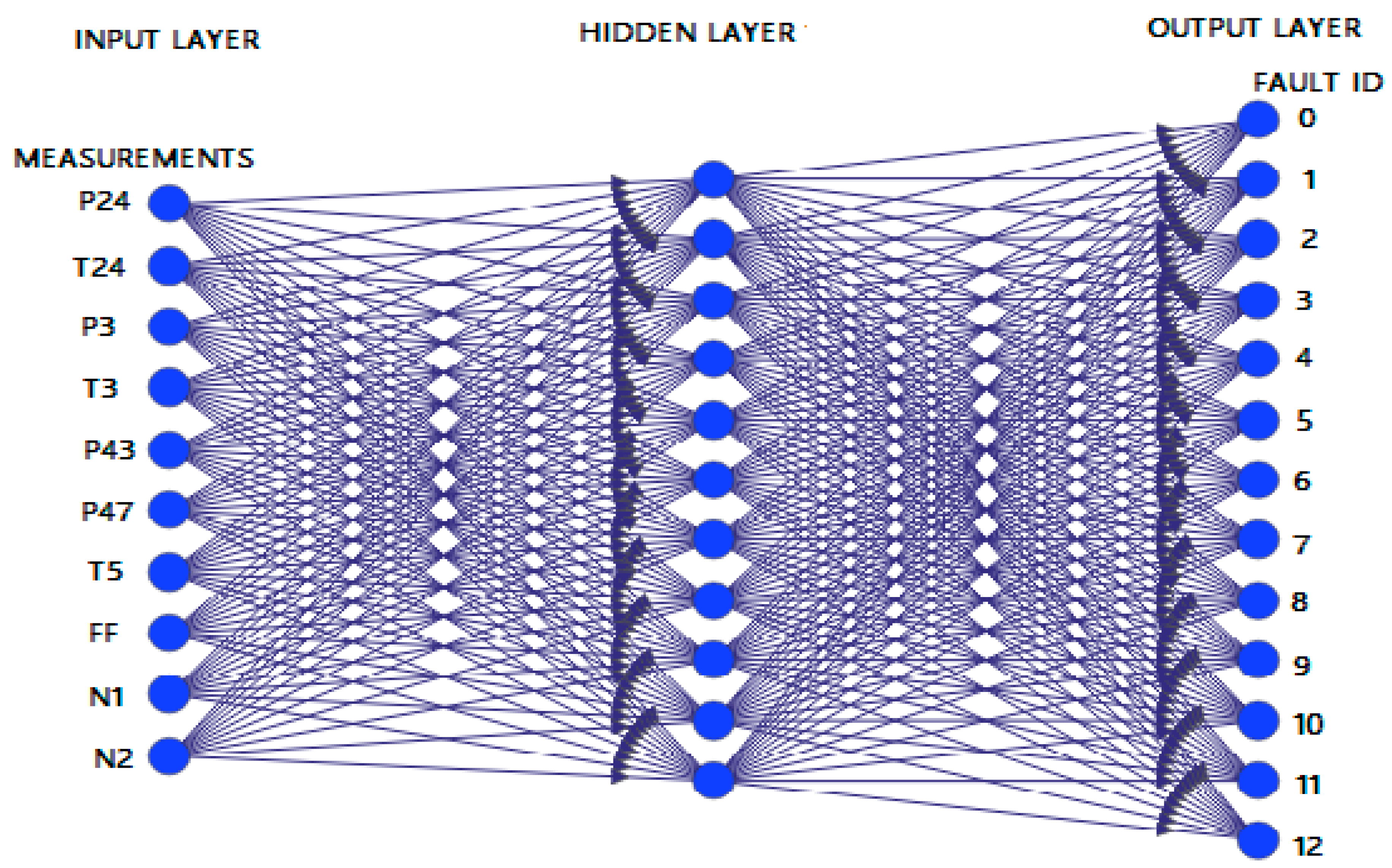 Machines 11 00832 g006 550