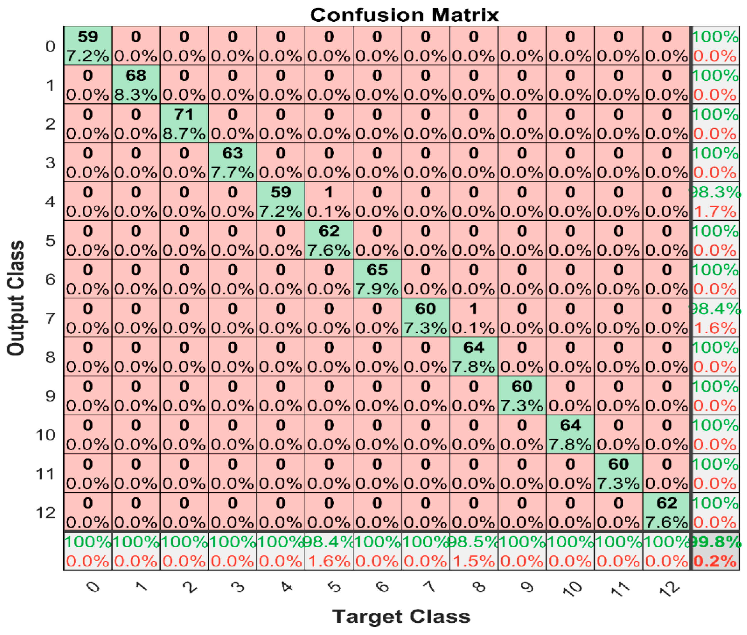 Machines 11 00832 g007 550